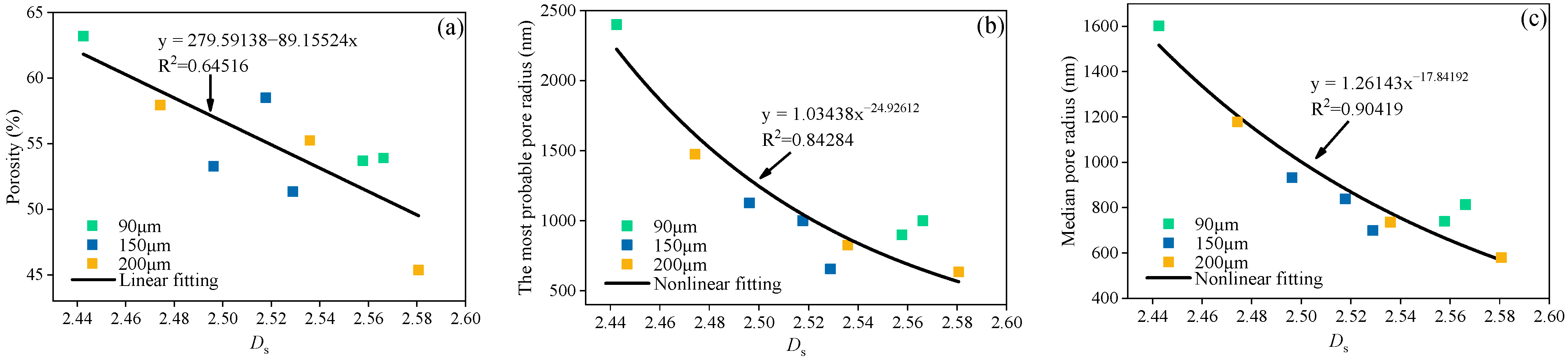 Fractalfract 06 00501 g010