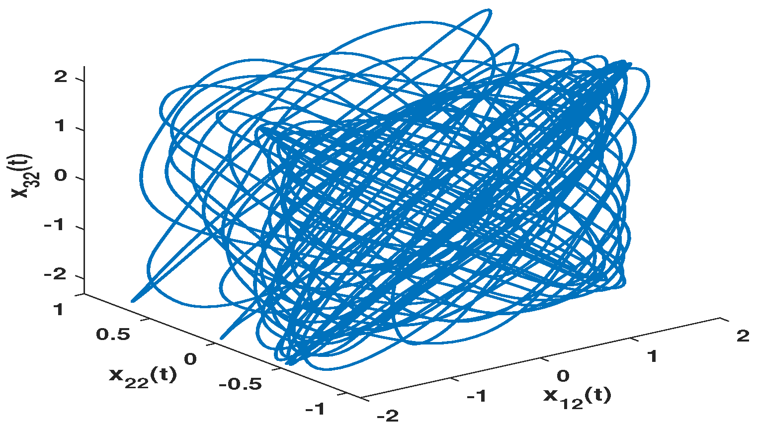Fractalfract 06 00502 g002 550