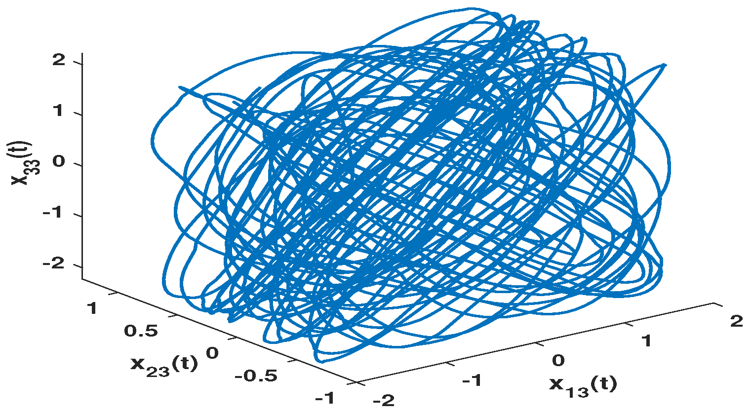 Fractalfract 06 00502 g003 550