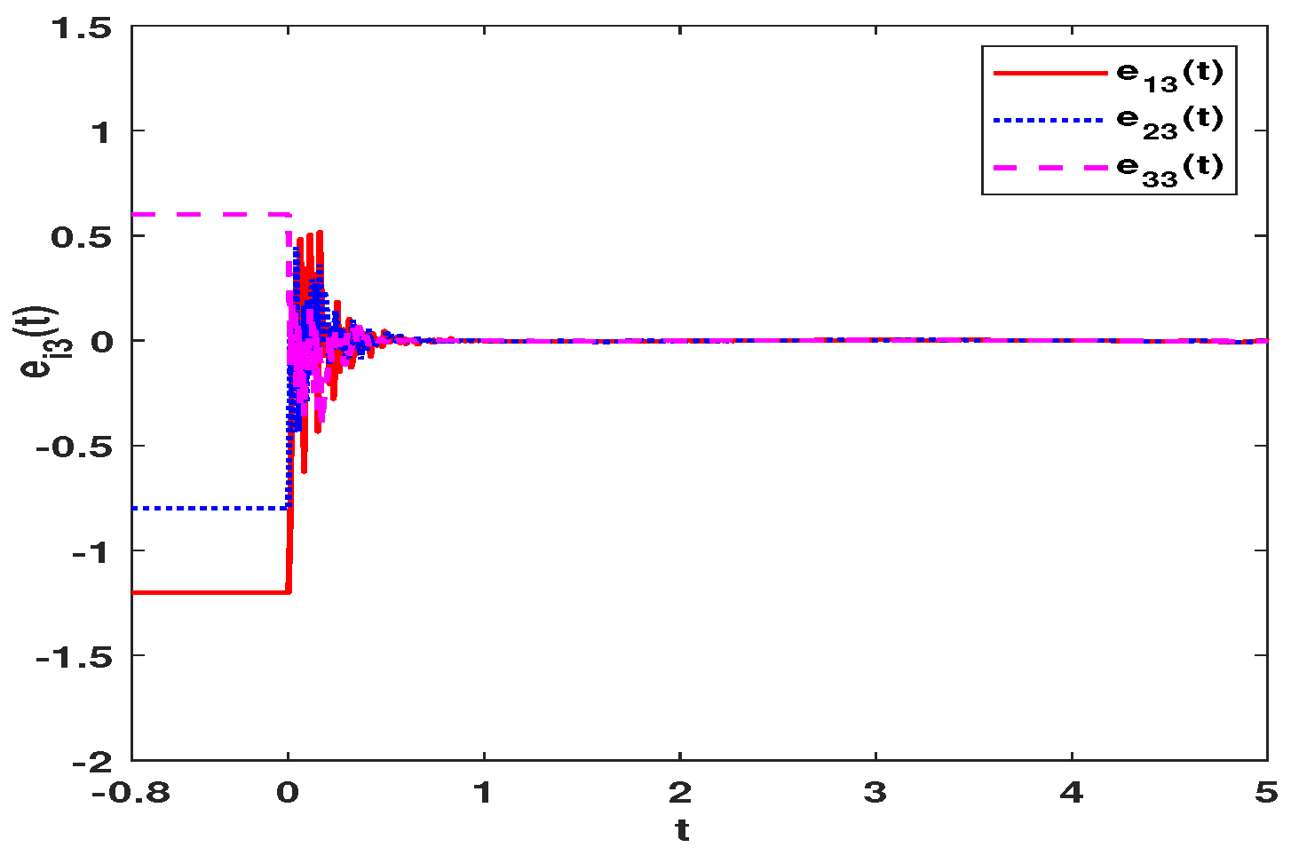 Fractalfract 06 00502 g006 550