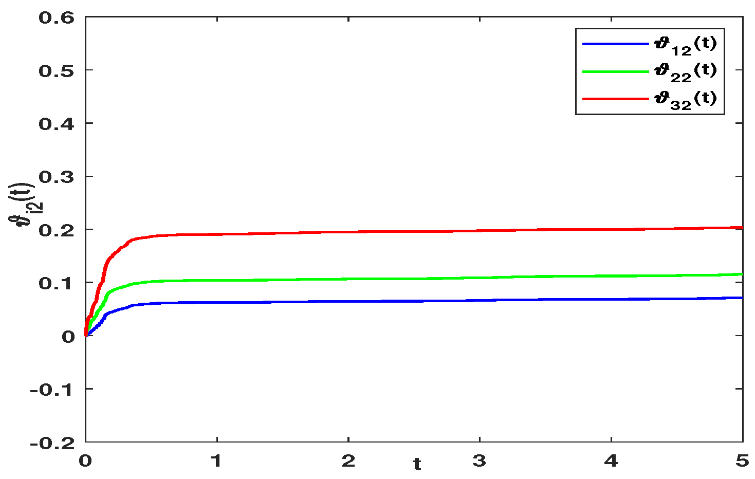 Fractalfract 06 00502 g008 550