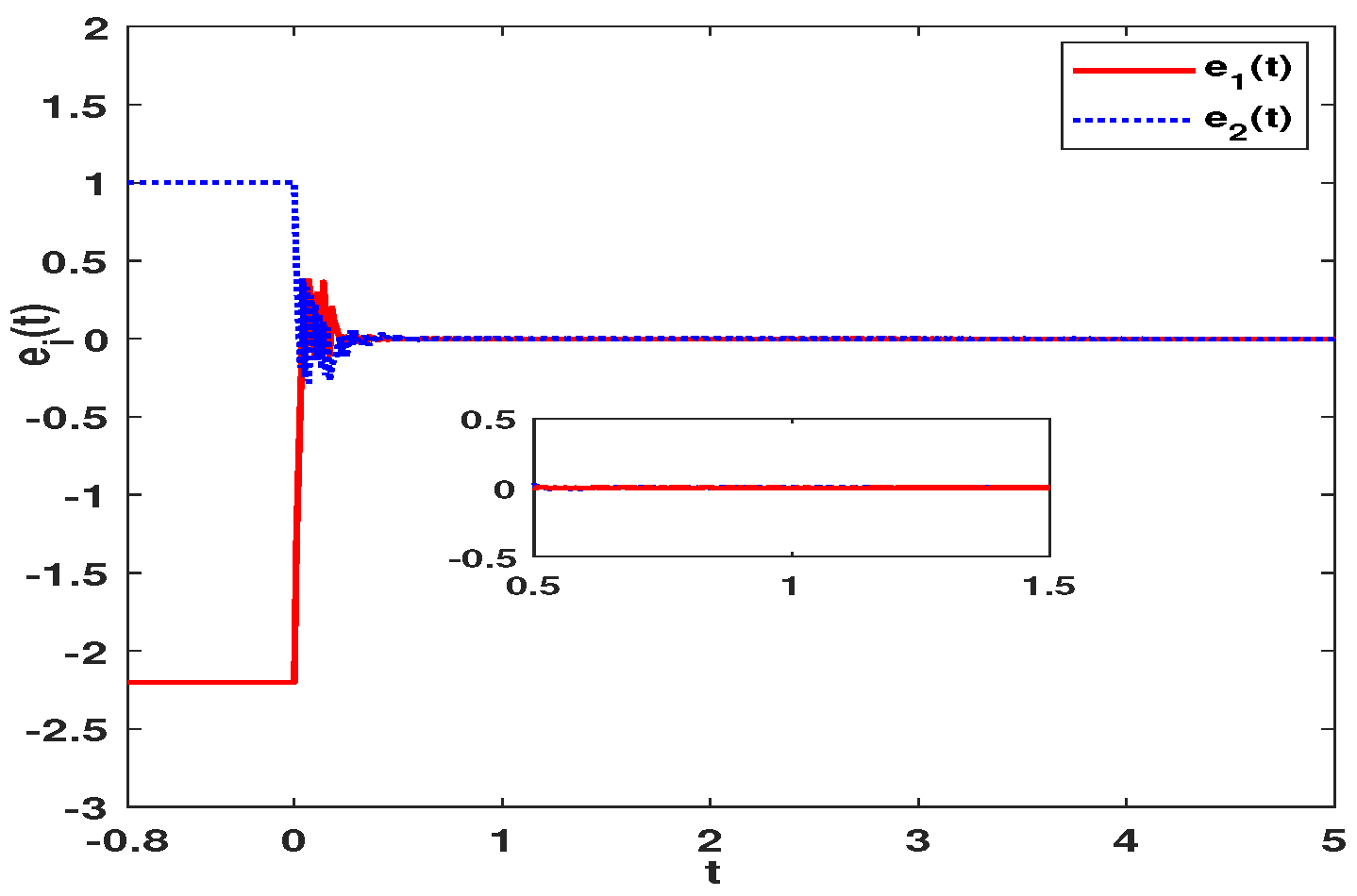 Fractalfract 06 00502 g010 550