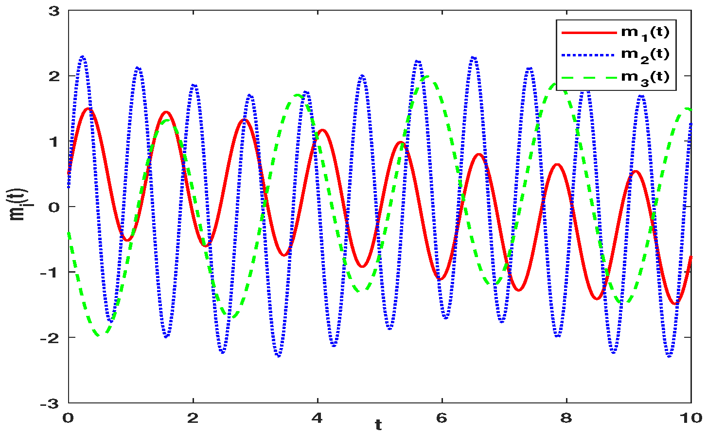 Fractalfract 06 00502 g014 550