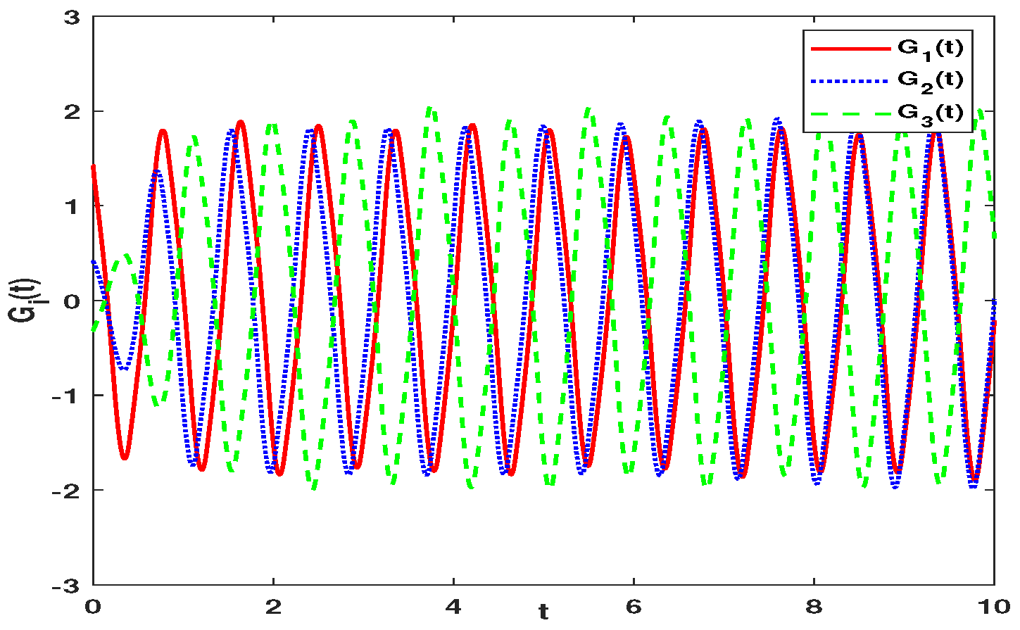 Fractalfract 06 00502 g015 550