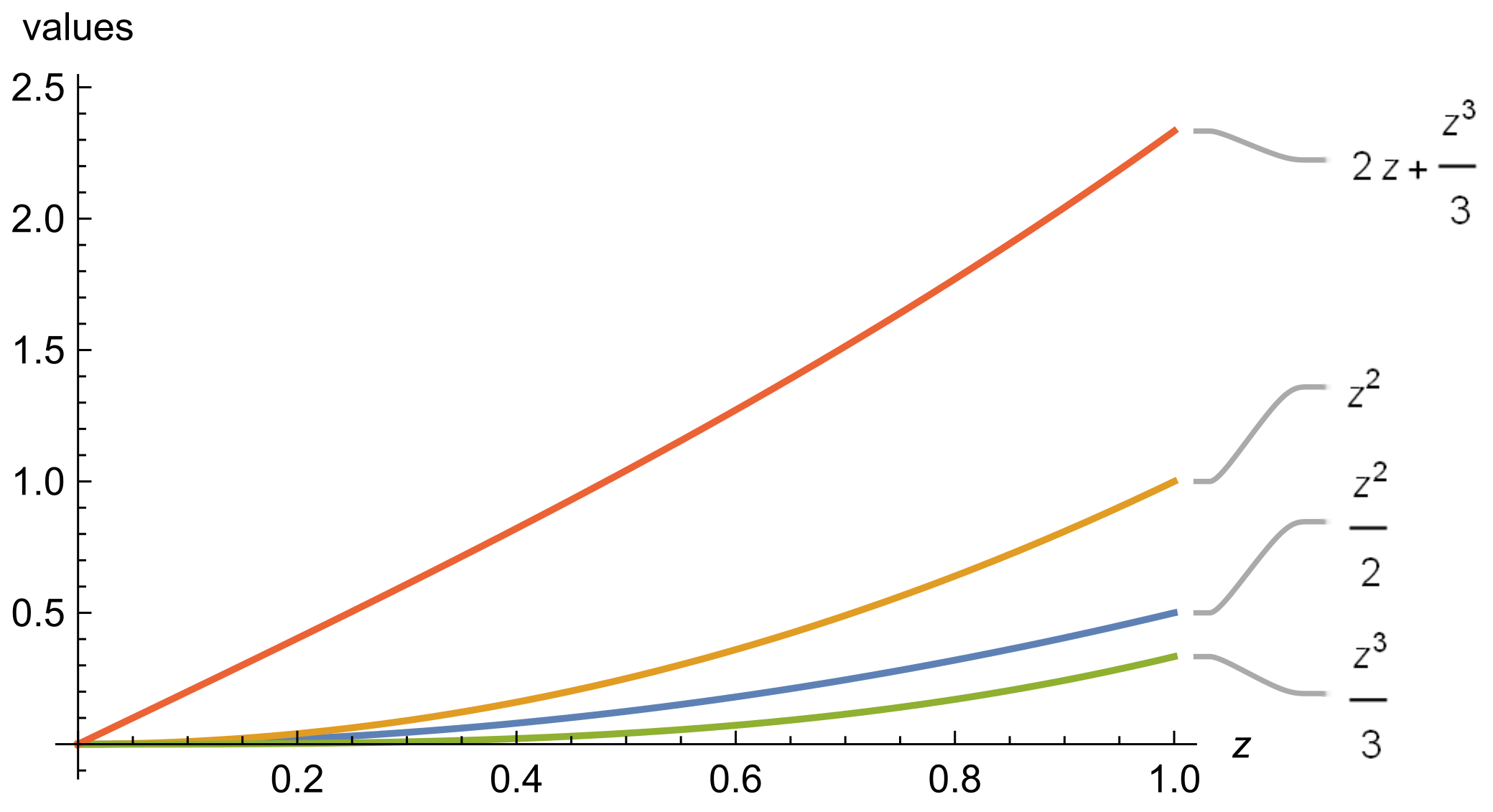 Fractalfract 06 00506 g002