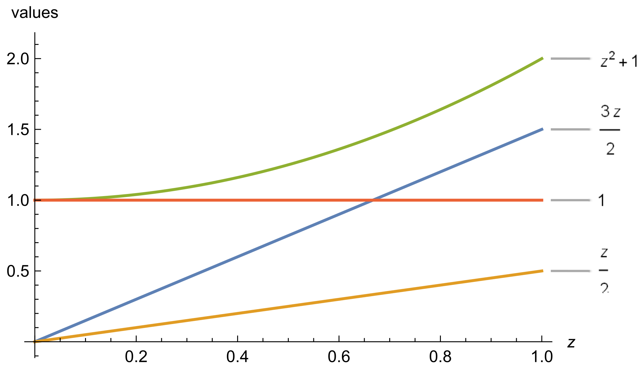 Fractalfract 06 00506 g003