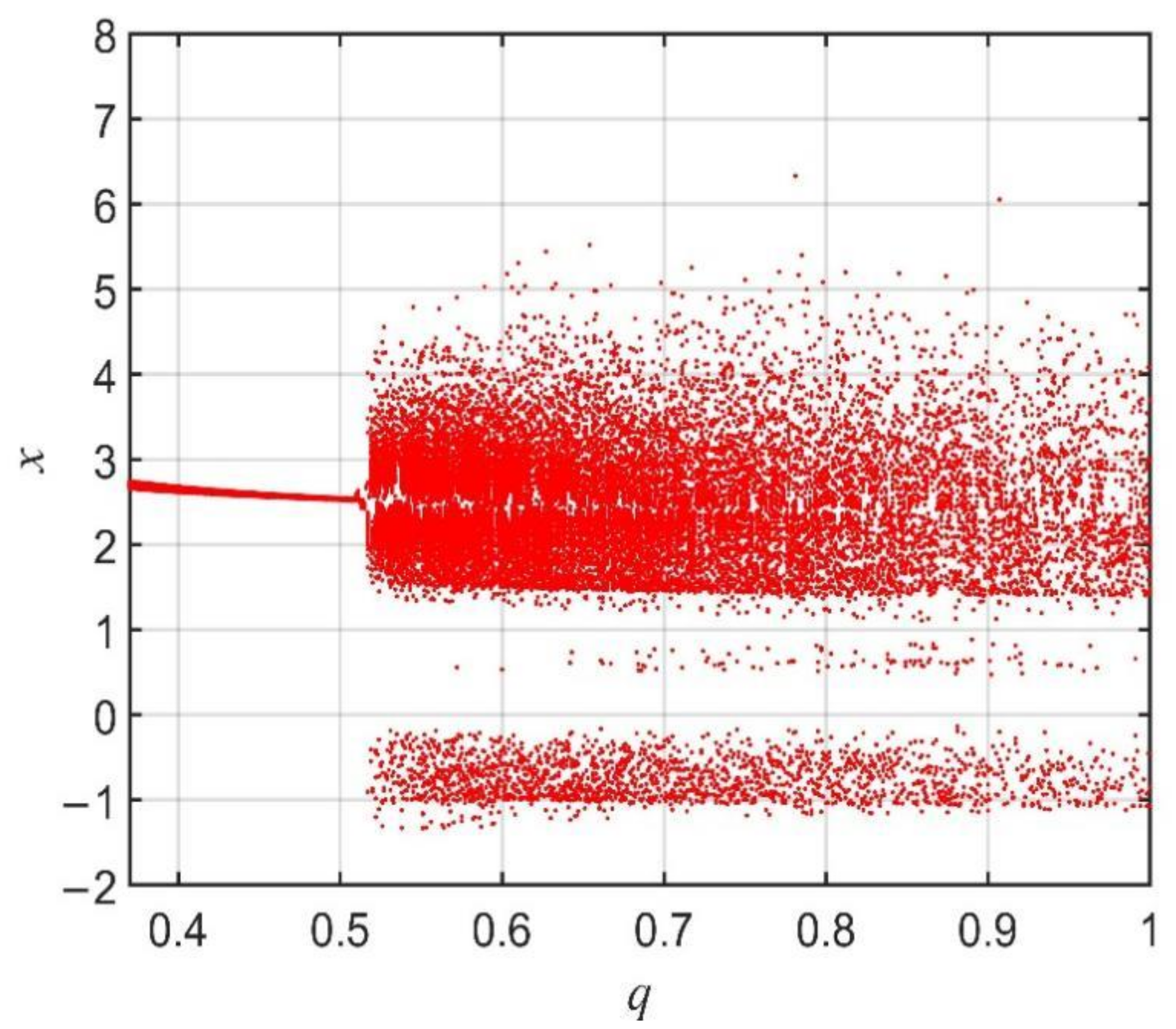 Fractalfract 06 00507 g005
