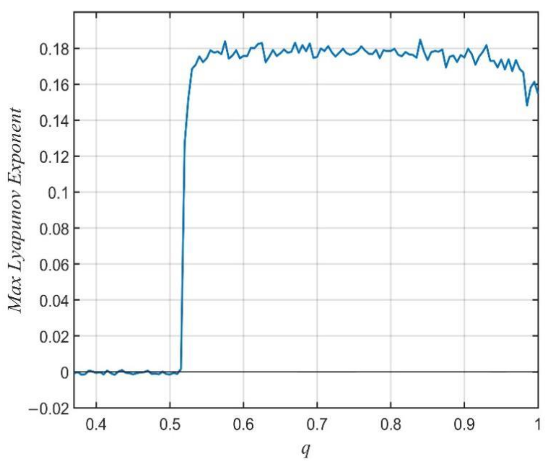 Fractalfract 06 00507 g006