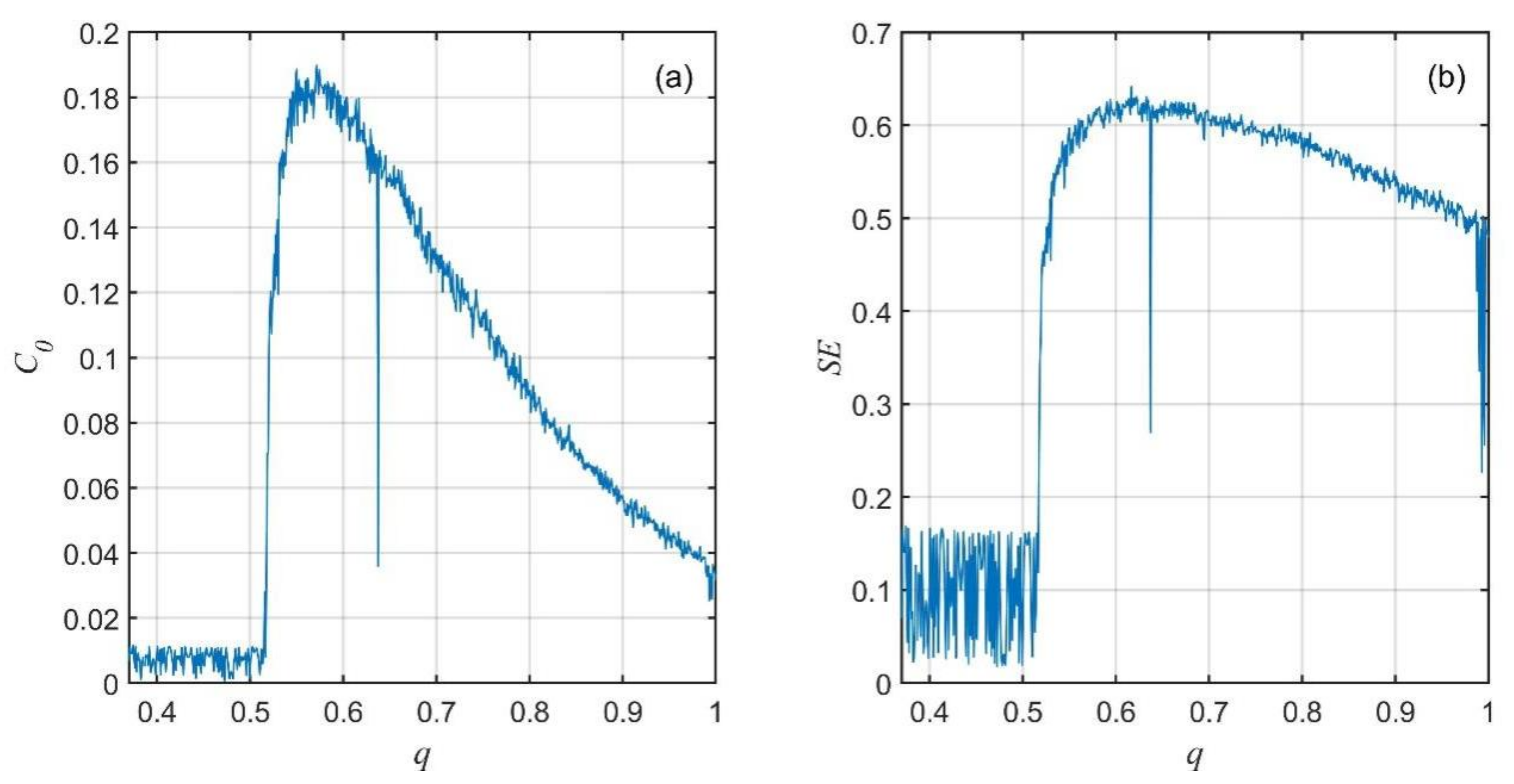 Fractalfract 06 00507 g007