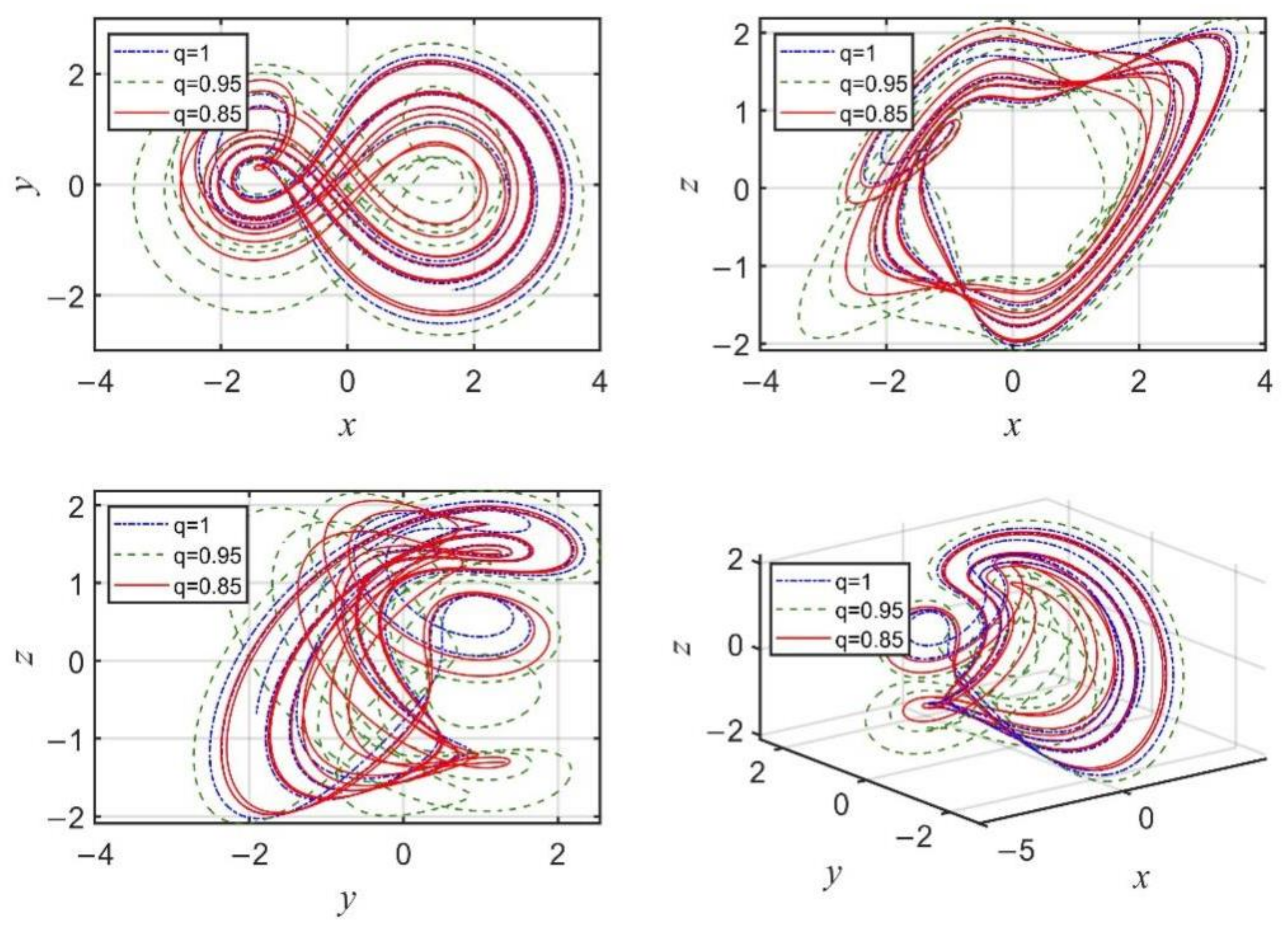 Fractalfract 06 00507 g010