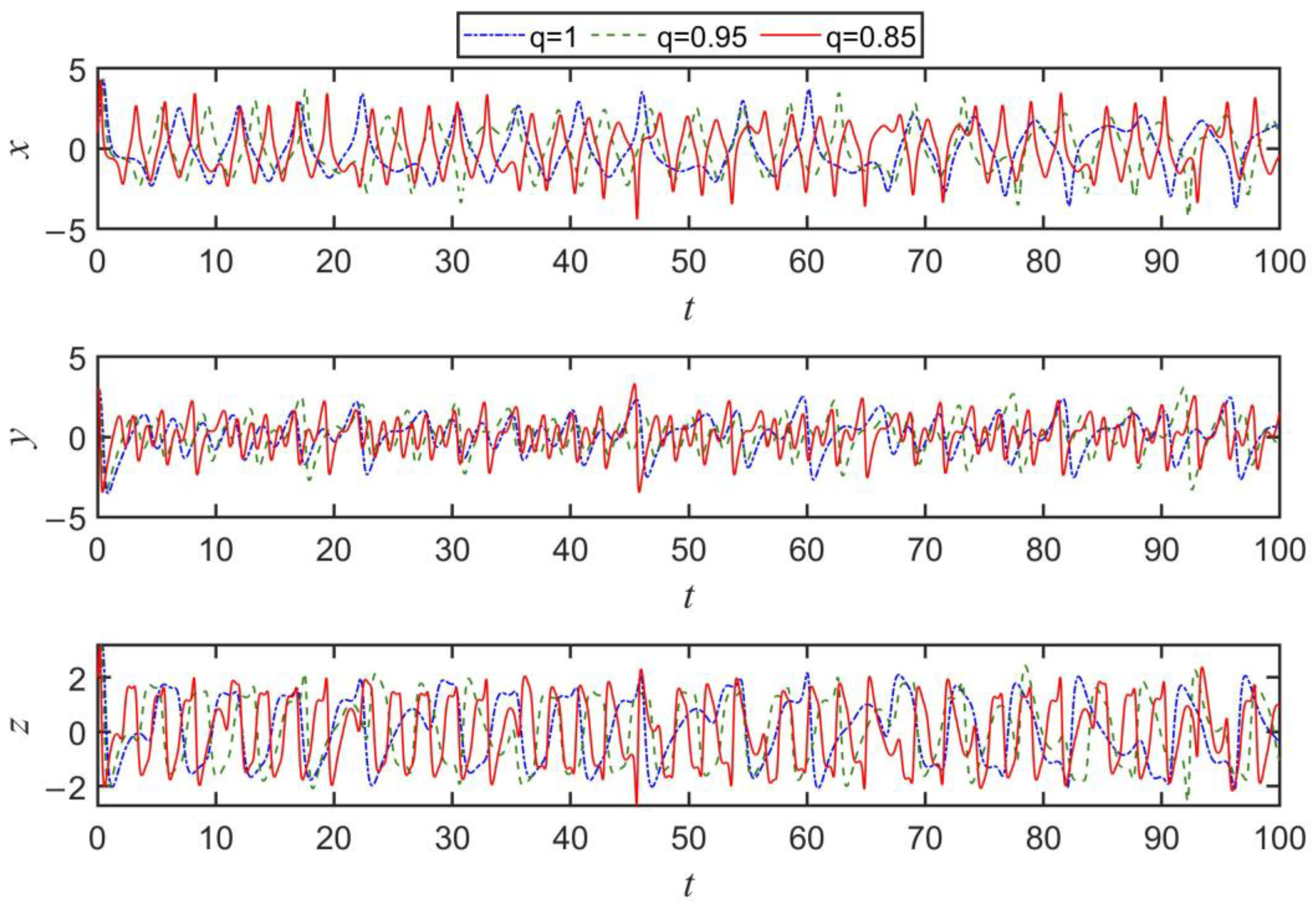 Fractalfract 06 00507 g011