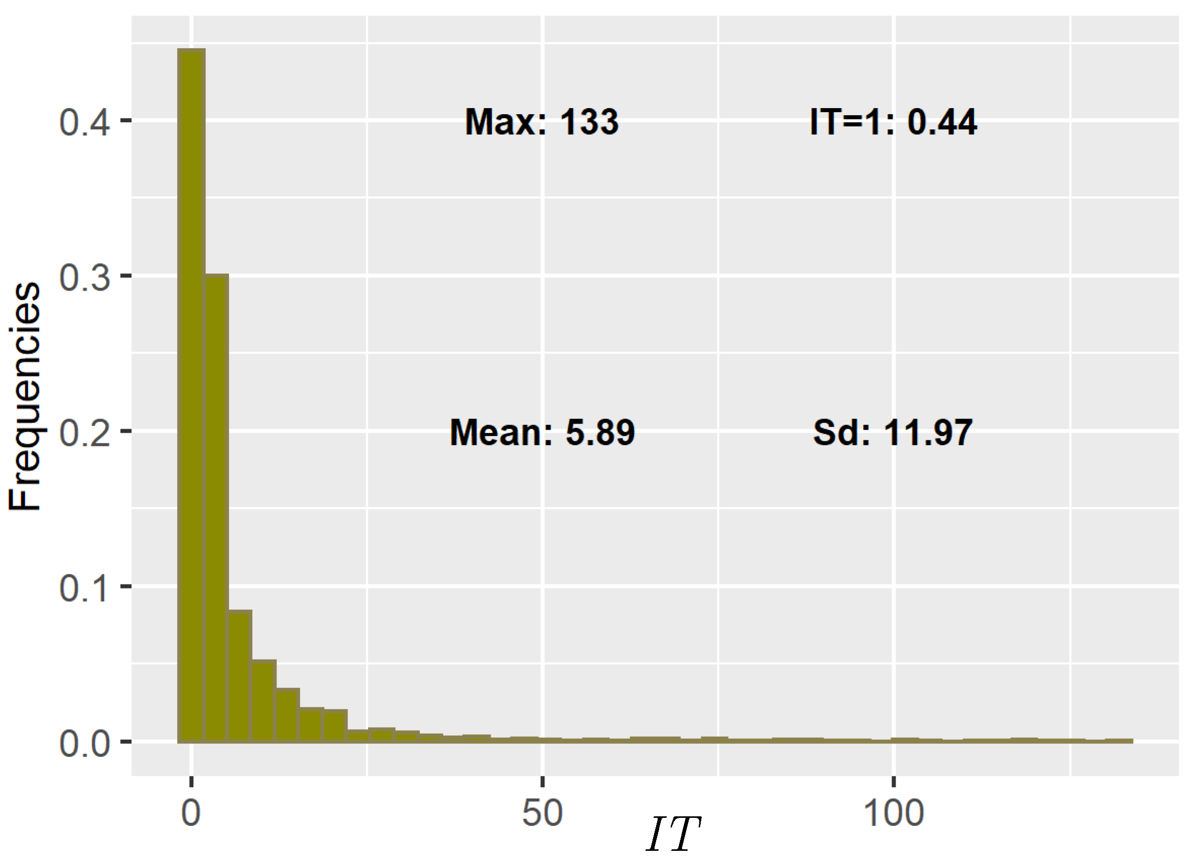 Fractalfract 06 00509 g001