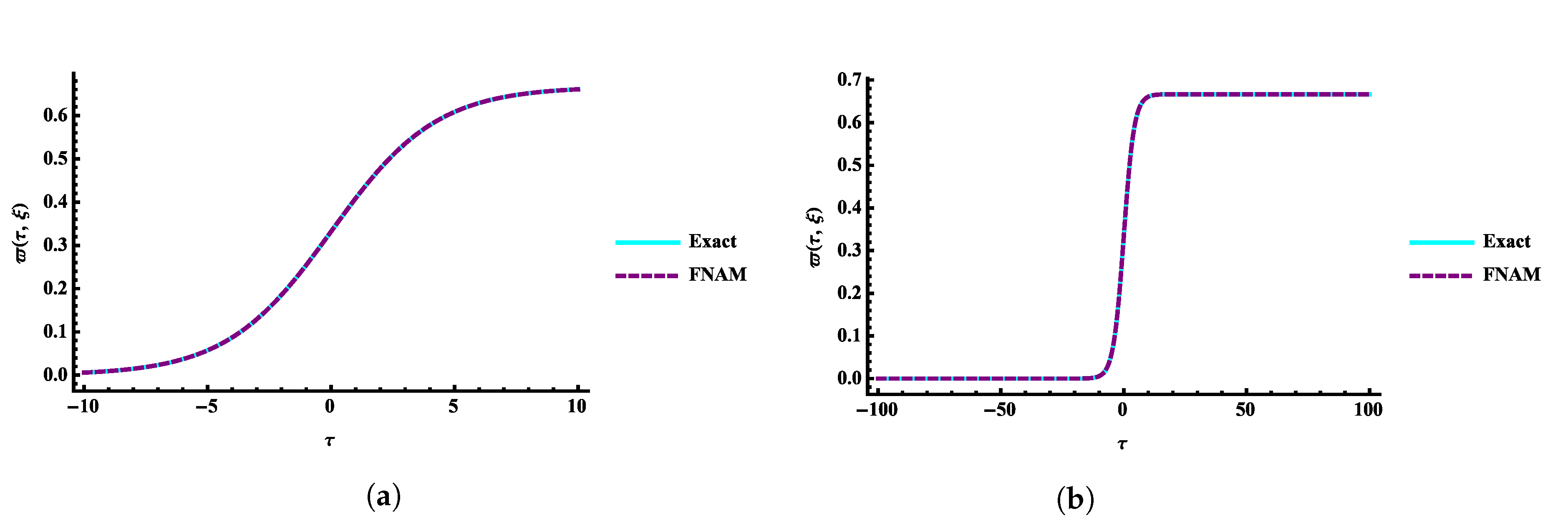 Fractalfract 06 00512 g001