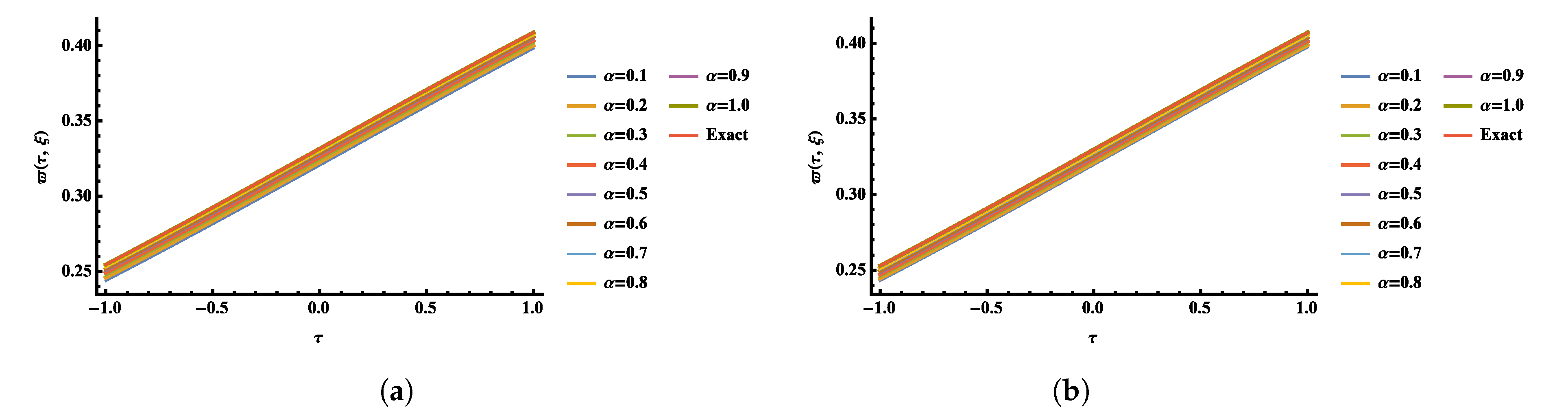 Fractalfract 06 00512 g002