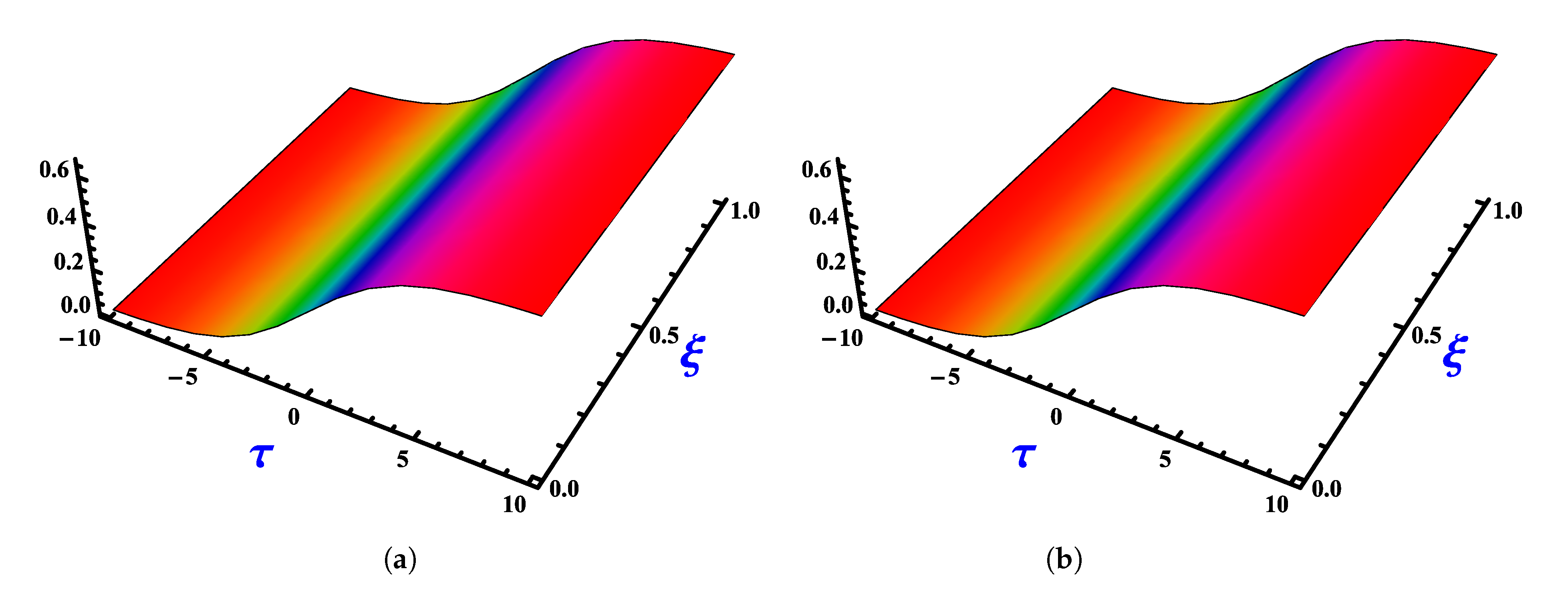 Fractalfract 06 00512 g003