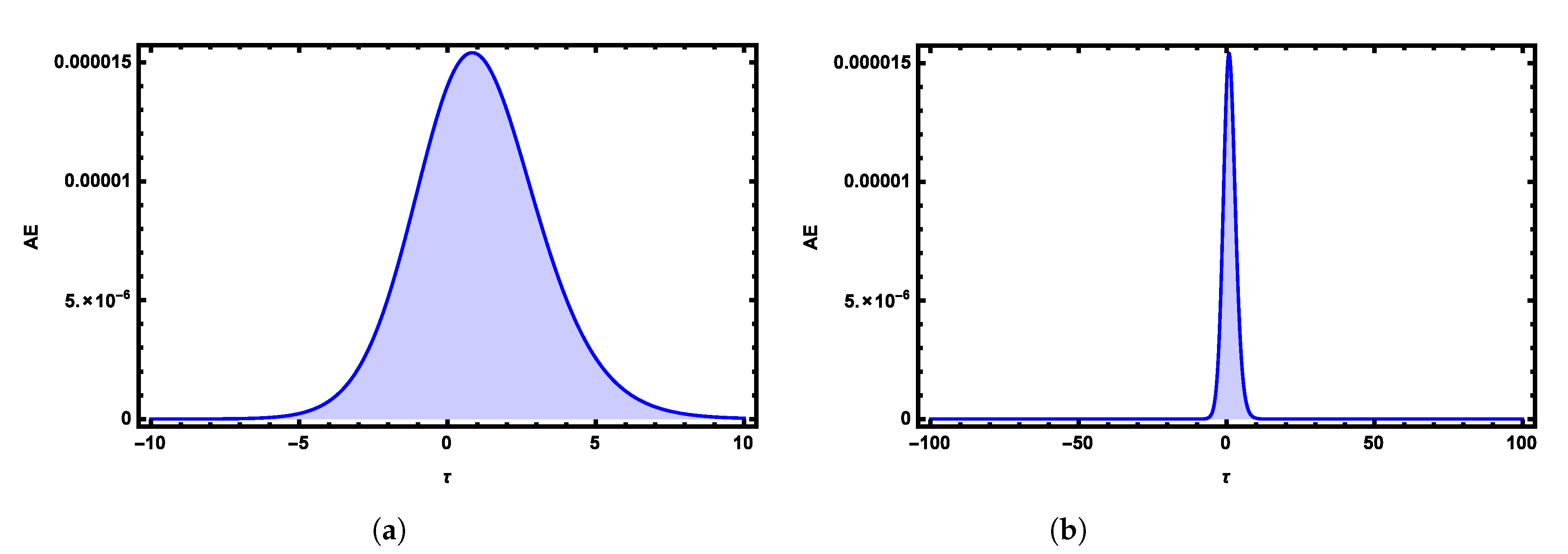 Fractalfract 06 00512 g004