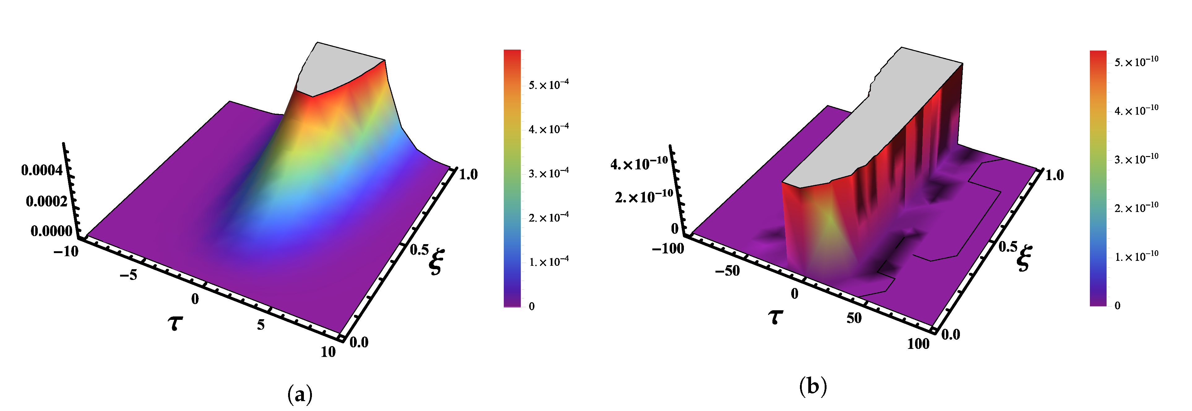 Fractalfract 06 00512 g005