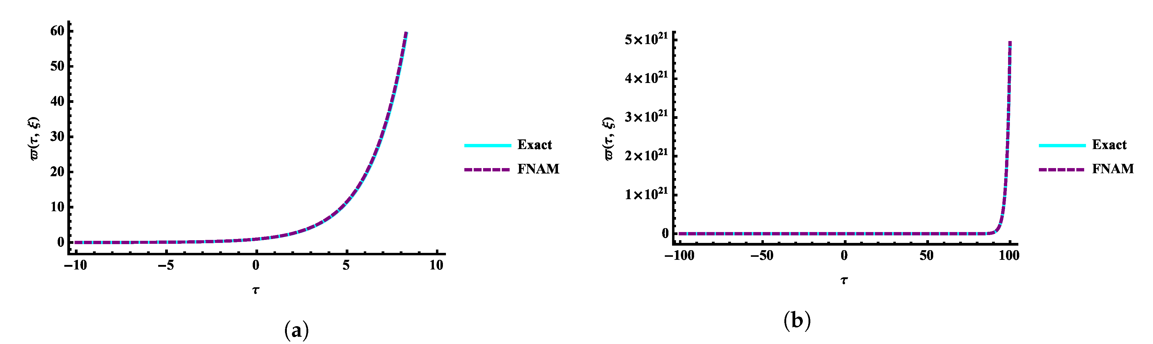Fractalfract 06 00512 g008