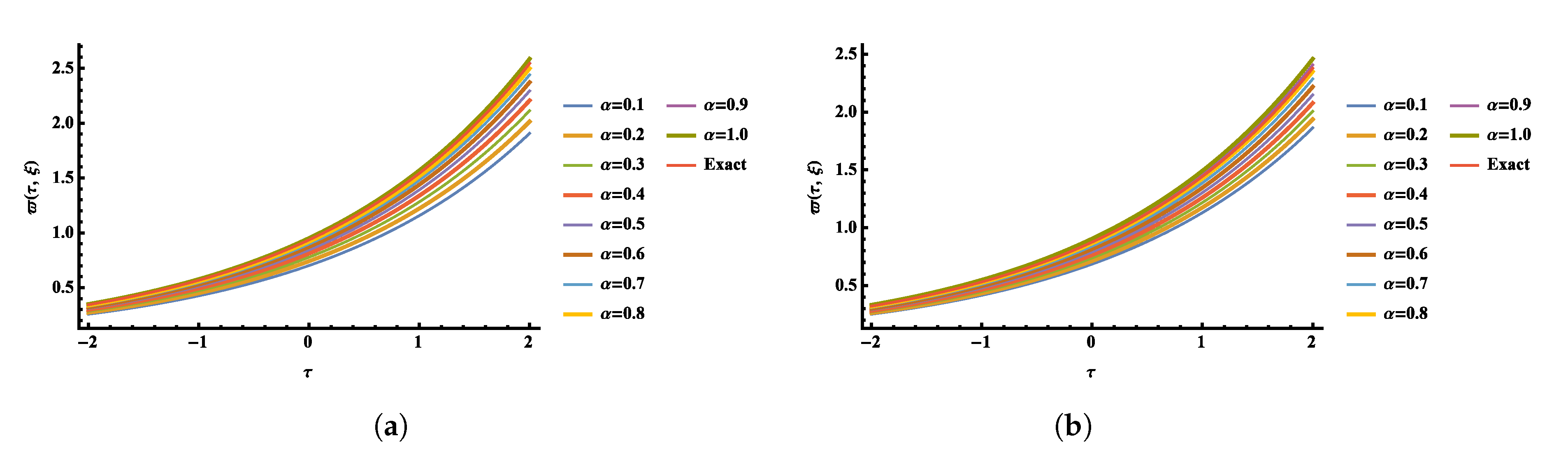 Fractalfract 06 00512 g009