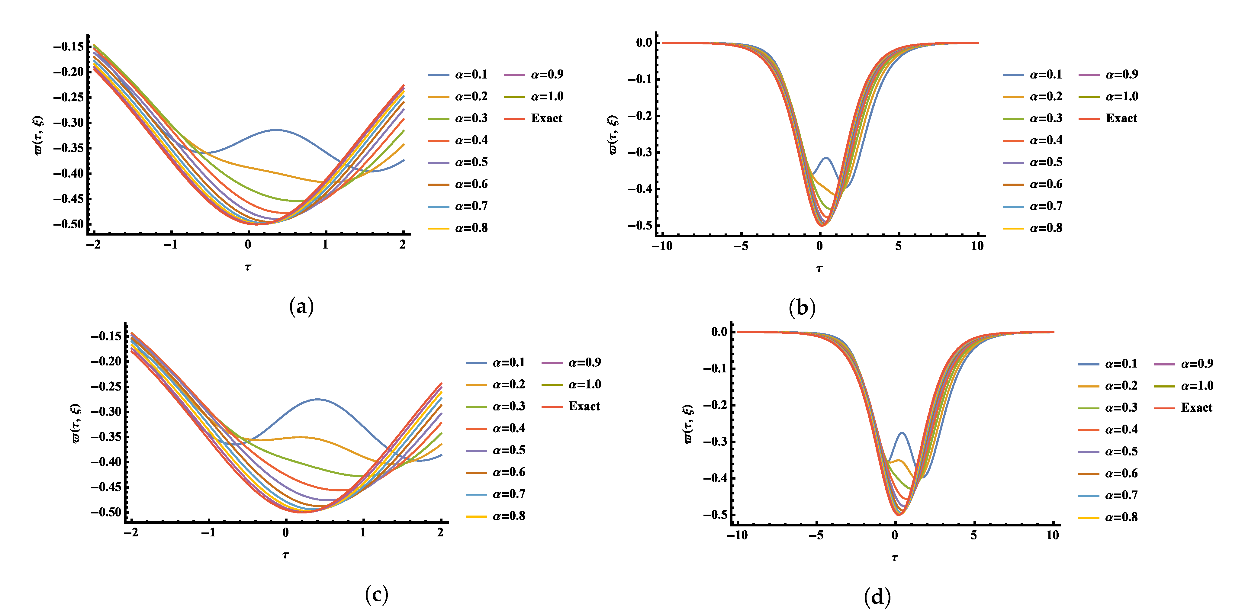 Fractalfract 06 00512 g017