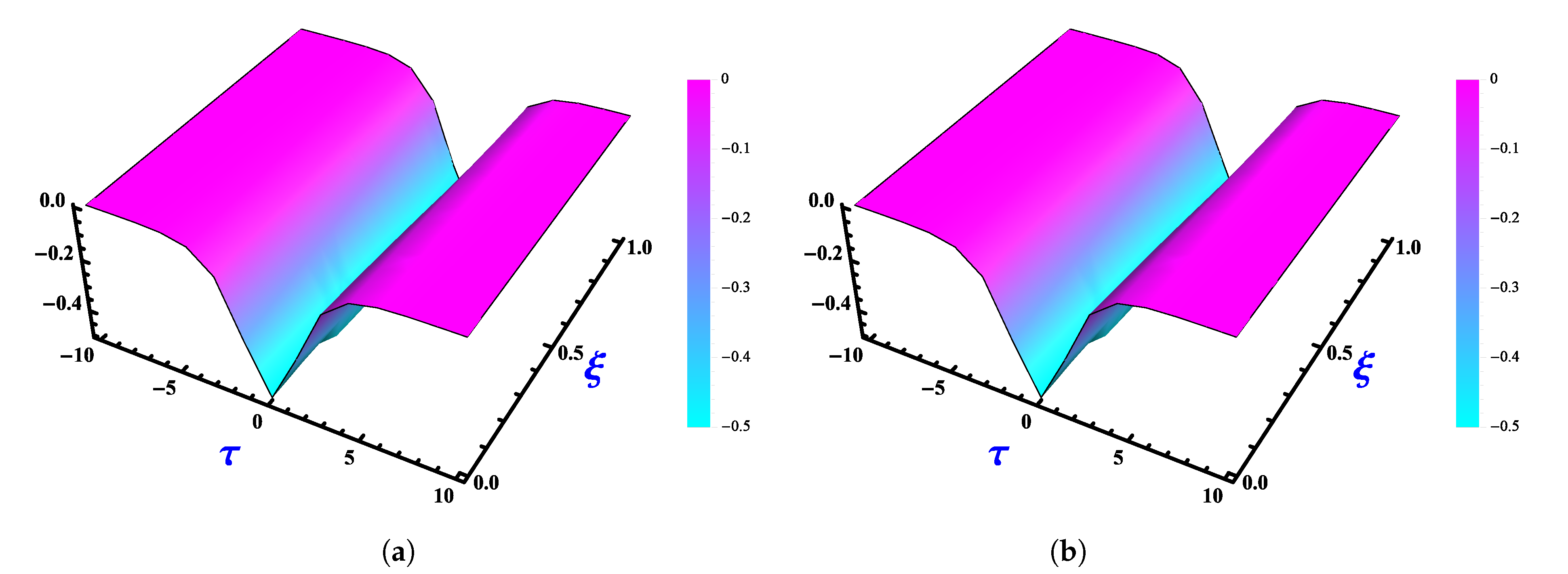 Fractalfract 06 00512 g018