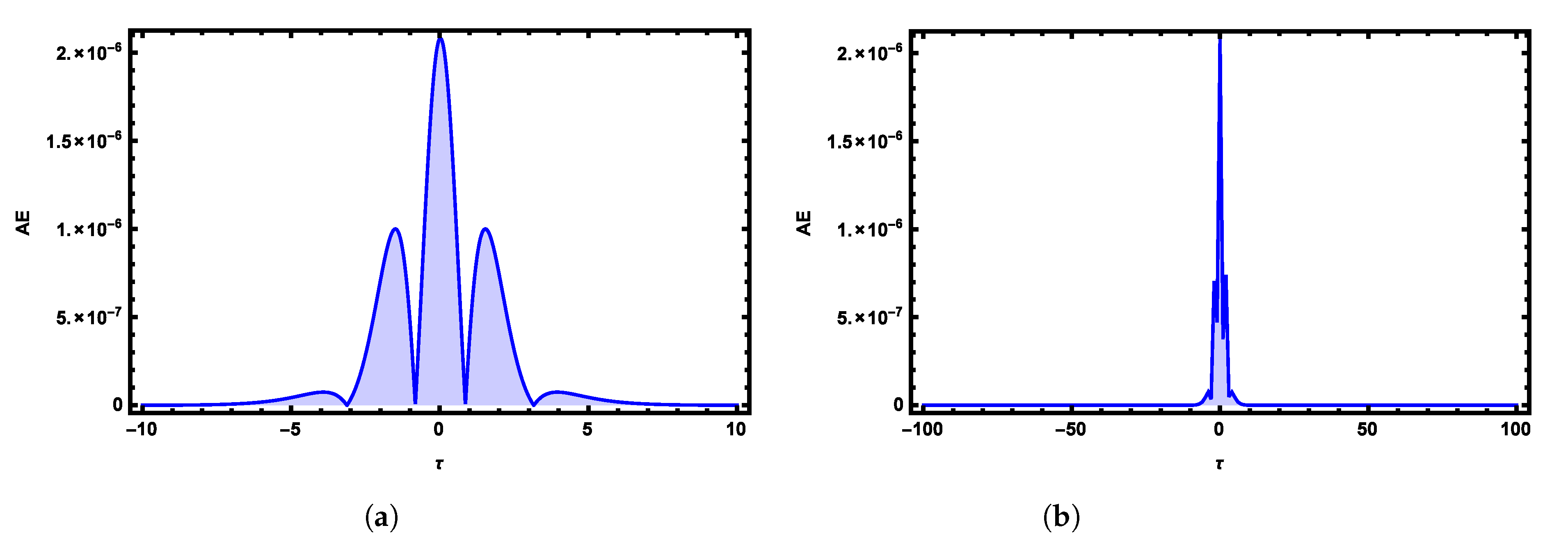 Fractalfract 06 00512 g019
