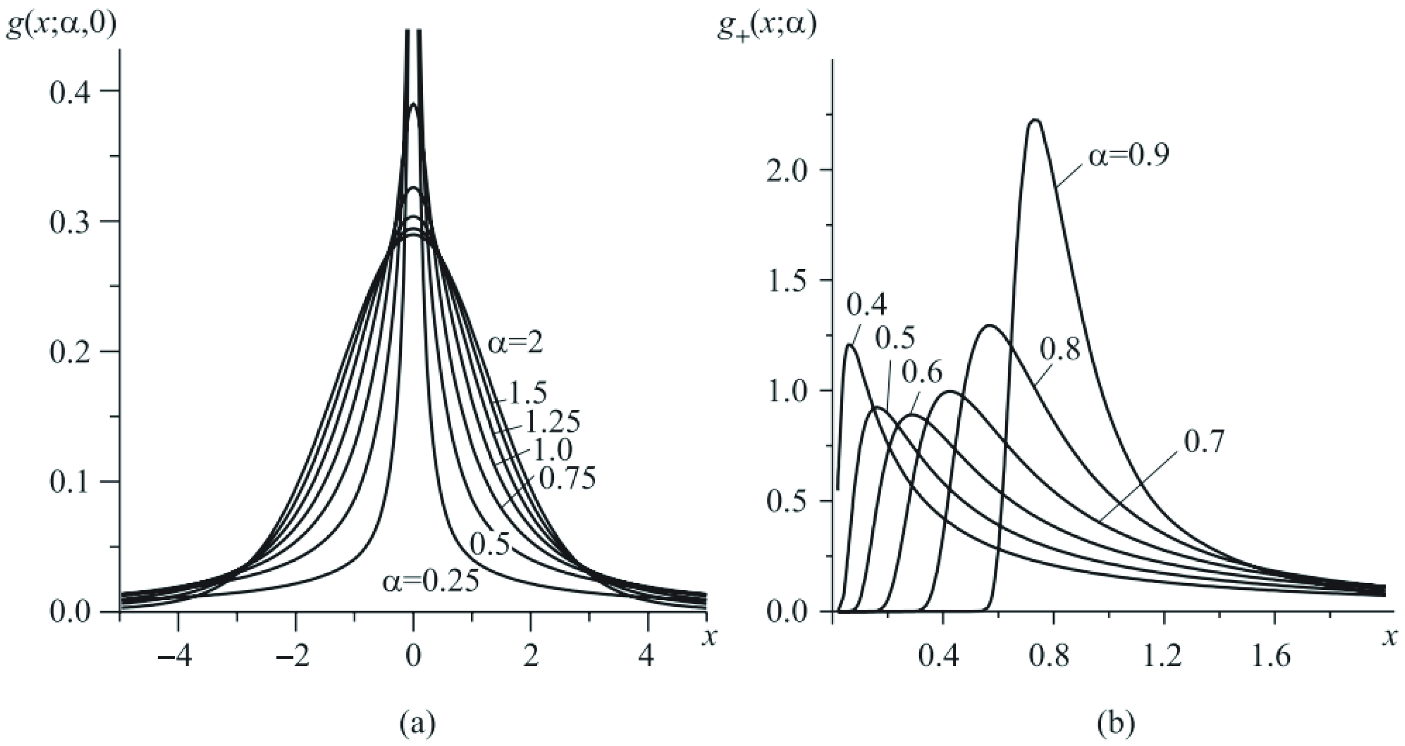 Fractalfract 06 00513 g003 550