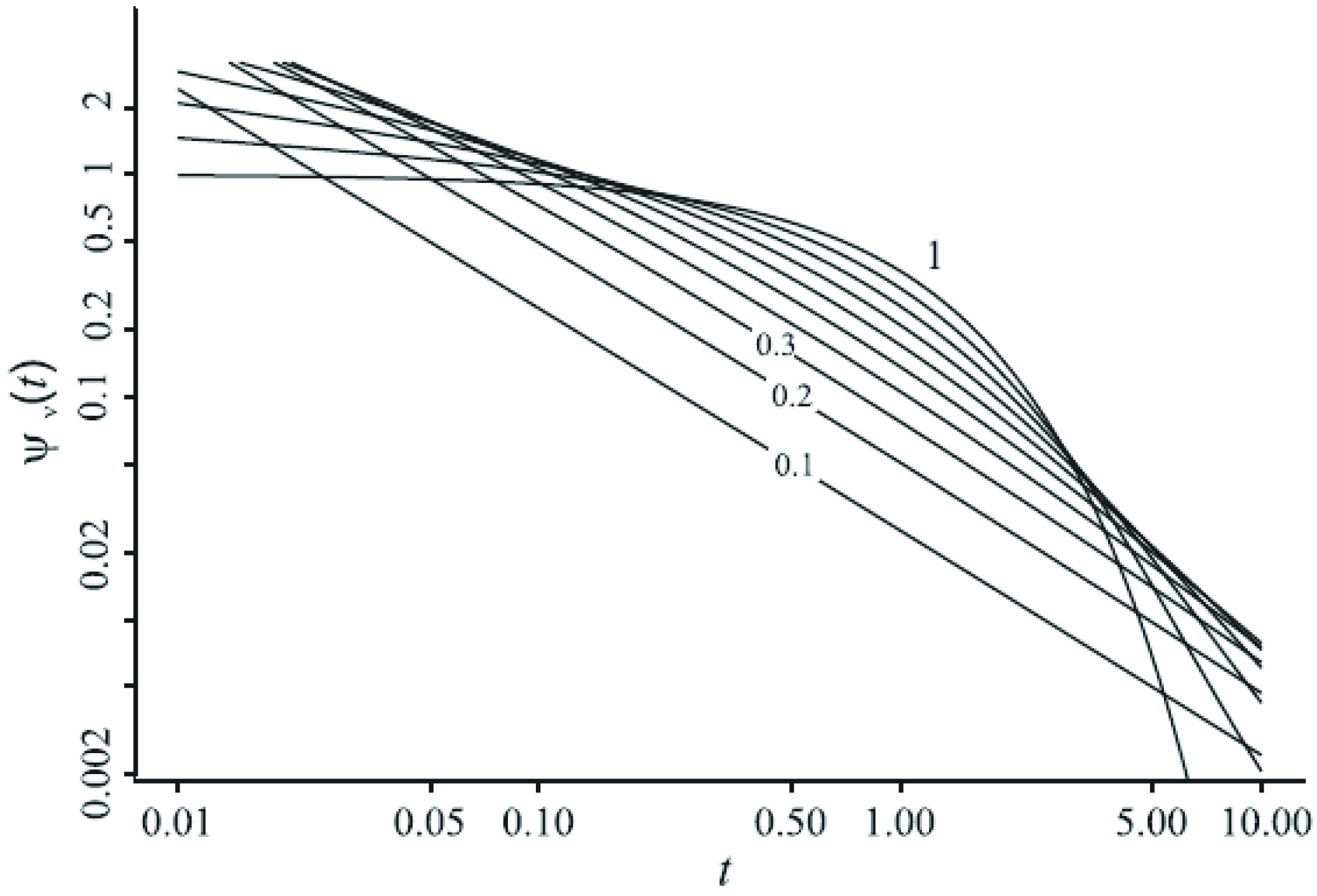 Fractalfract 06 00513 g004 550