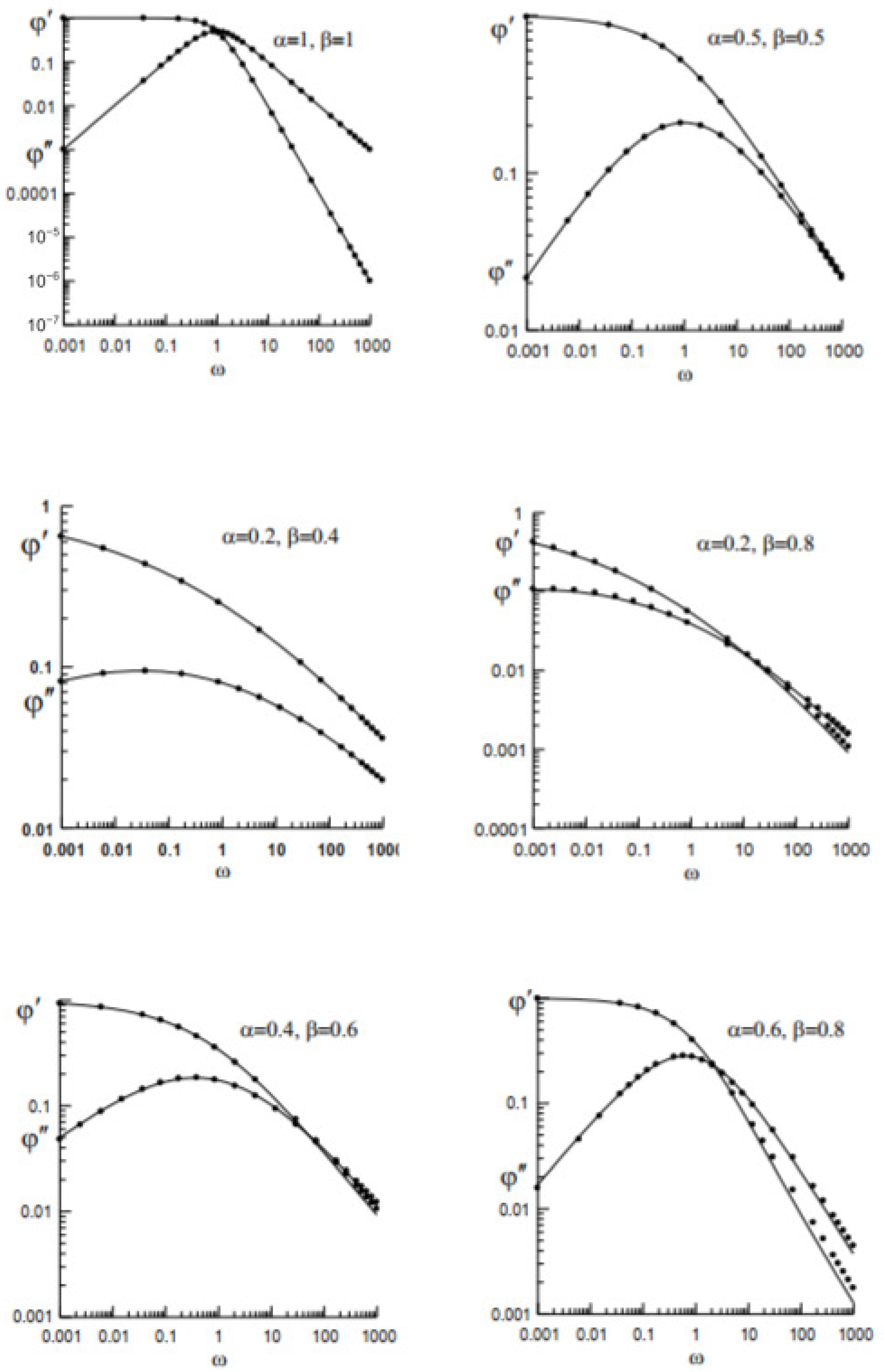 Fractalfract 06 00513 g008 550