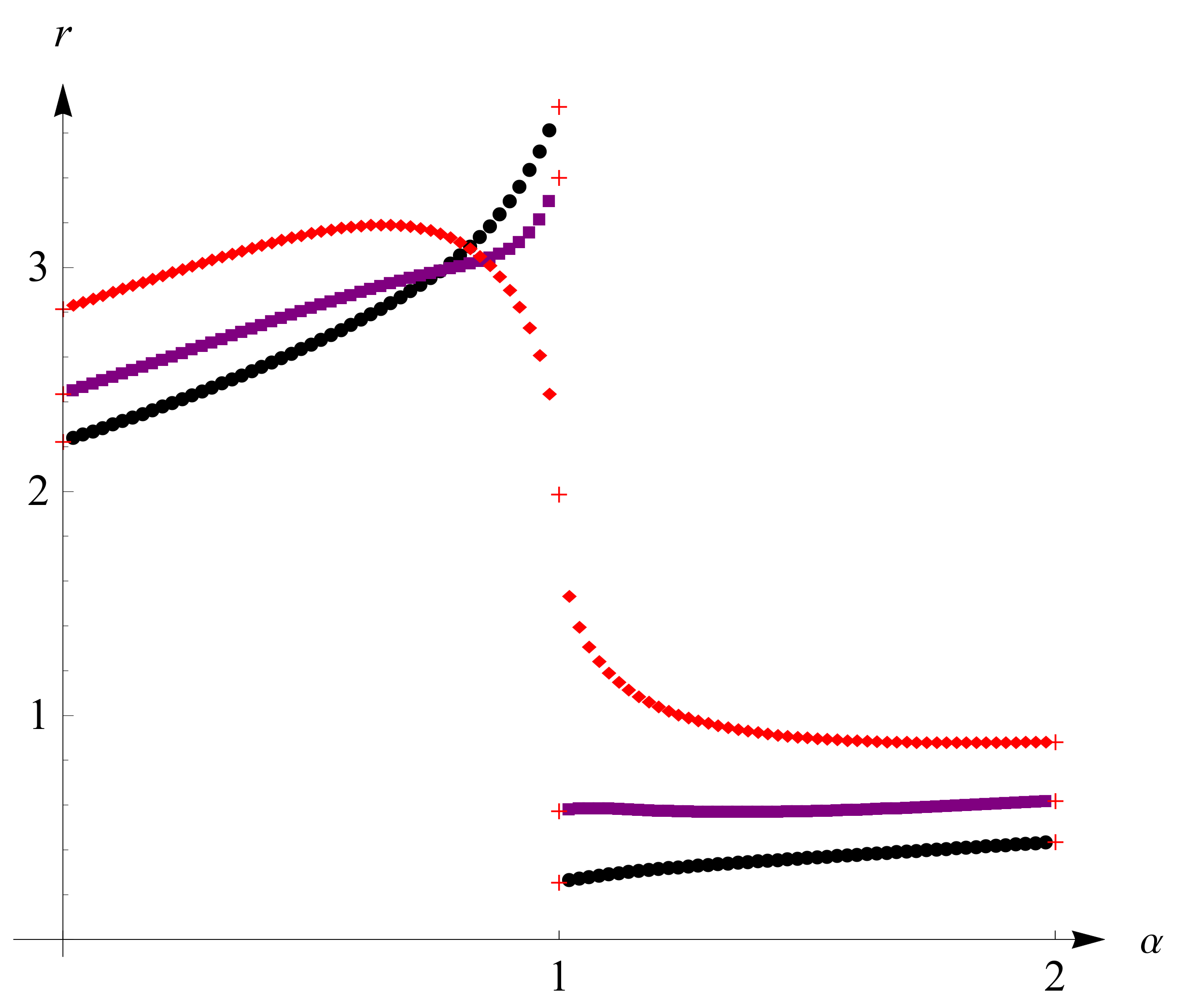 Fractalfract 06 00514 g004 550