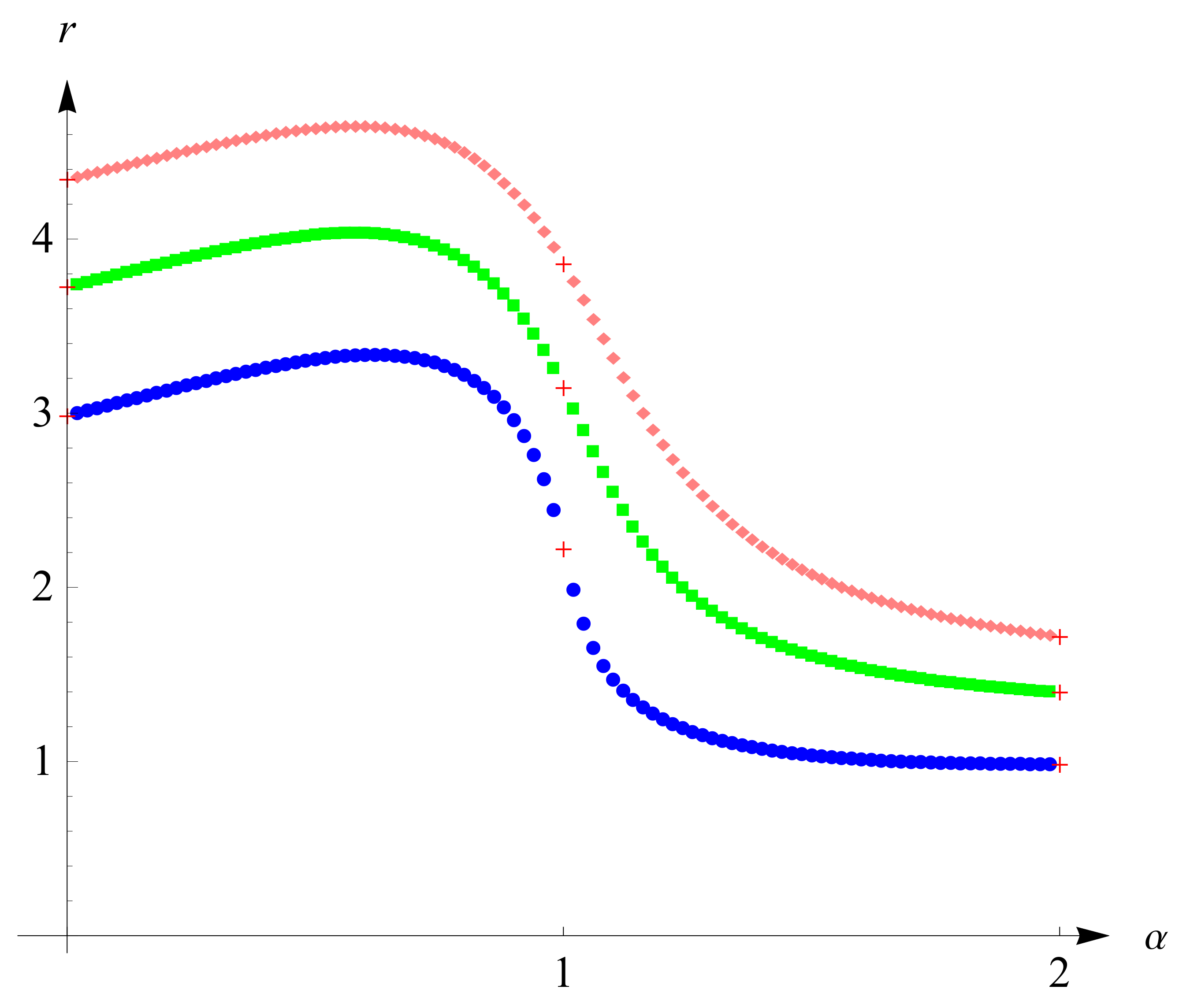 Fractalfract 06 00514 g005 550