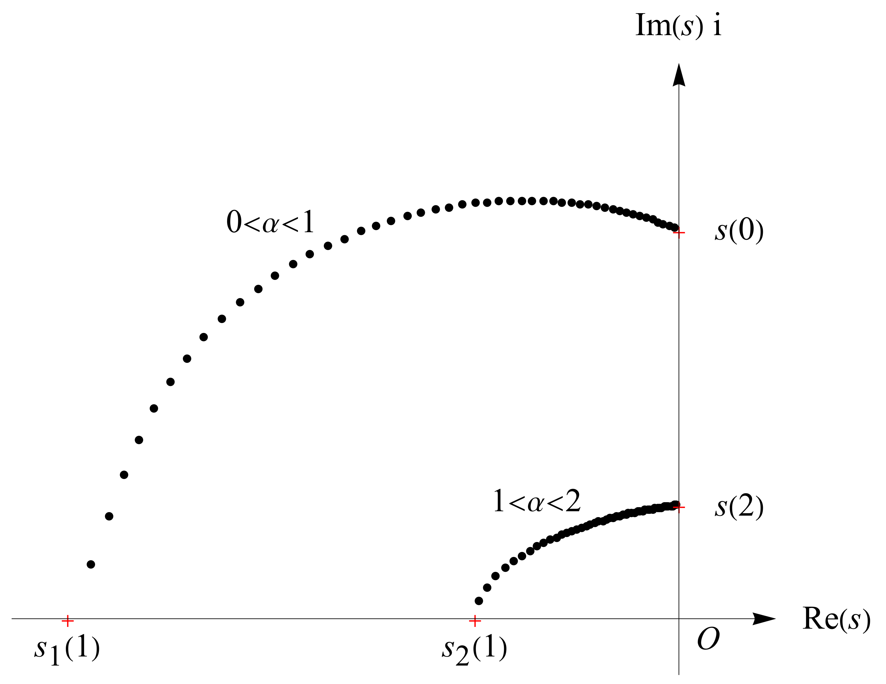 Fractalfract 06 00514 g006 550