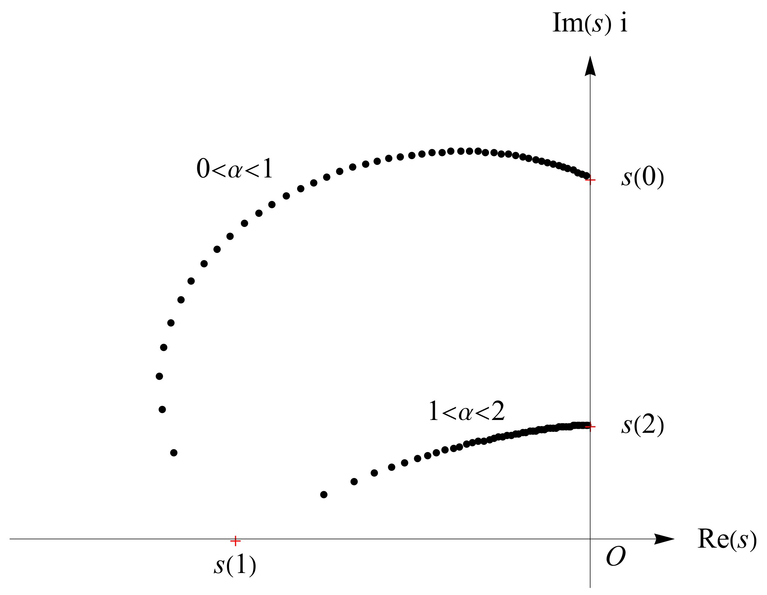 Fractalfract 06 00514 g007 550
