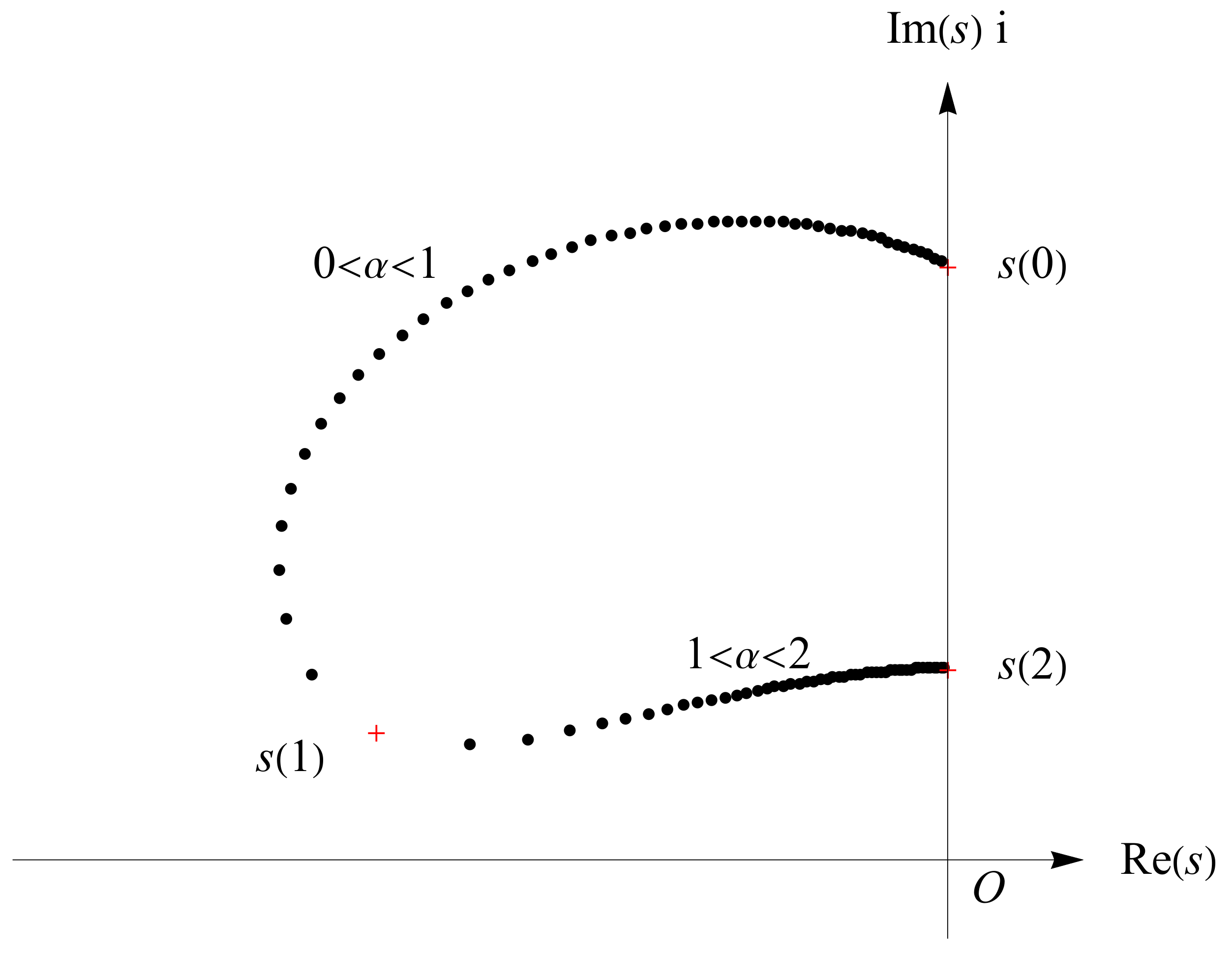 Fractalfract 06 00514 g008 550