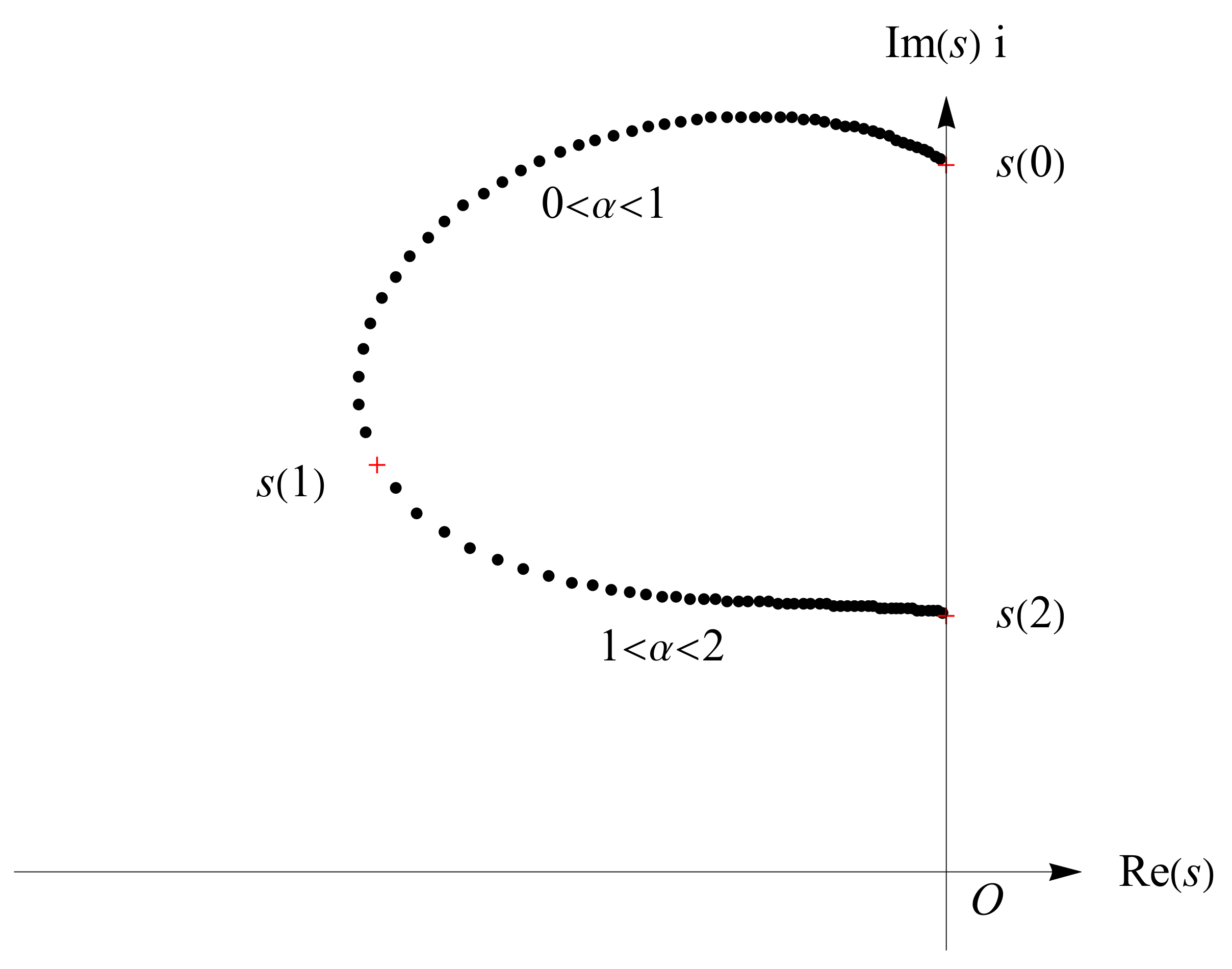Fractalfract 06 00514 g009 550