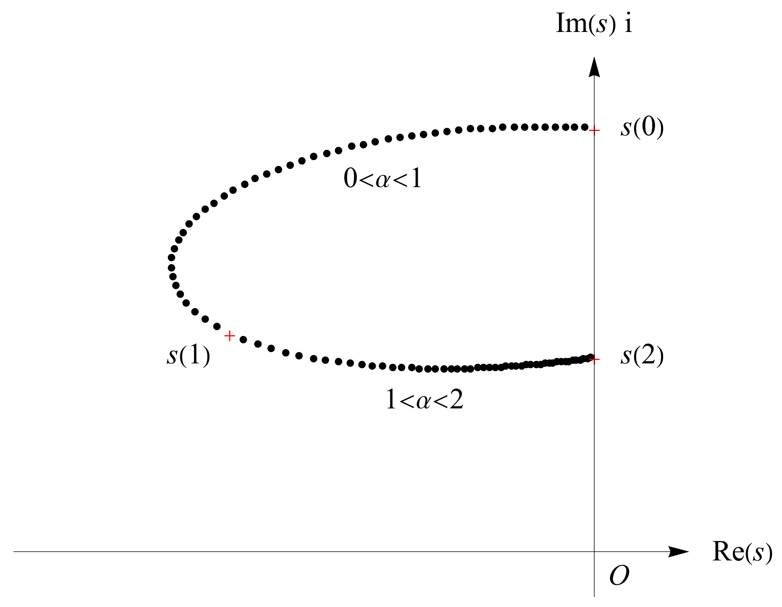 Fractalfract 06 00514 g013 550