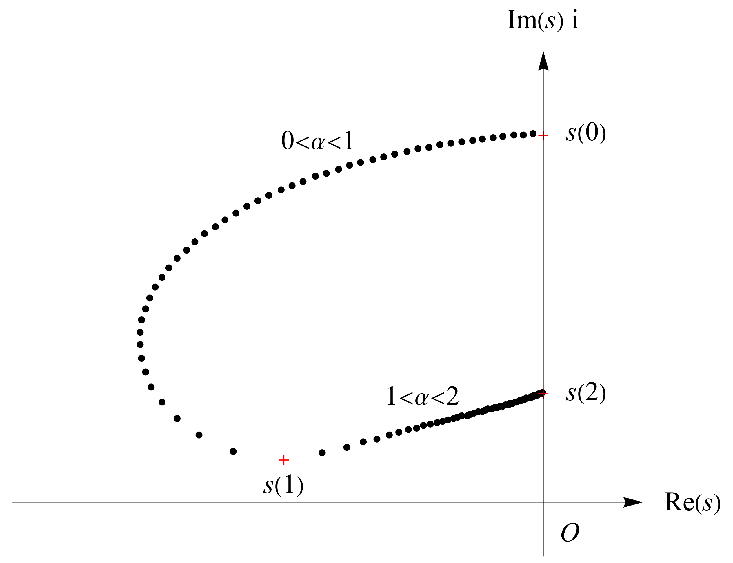 Fractalfract 06 00514 g014 550