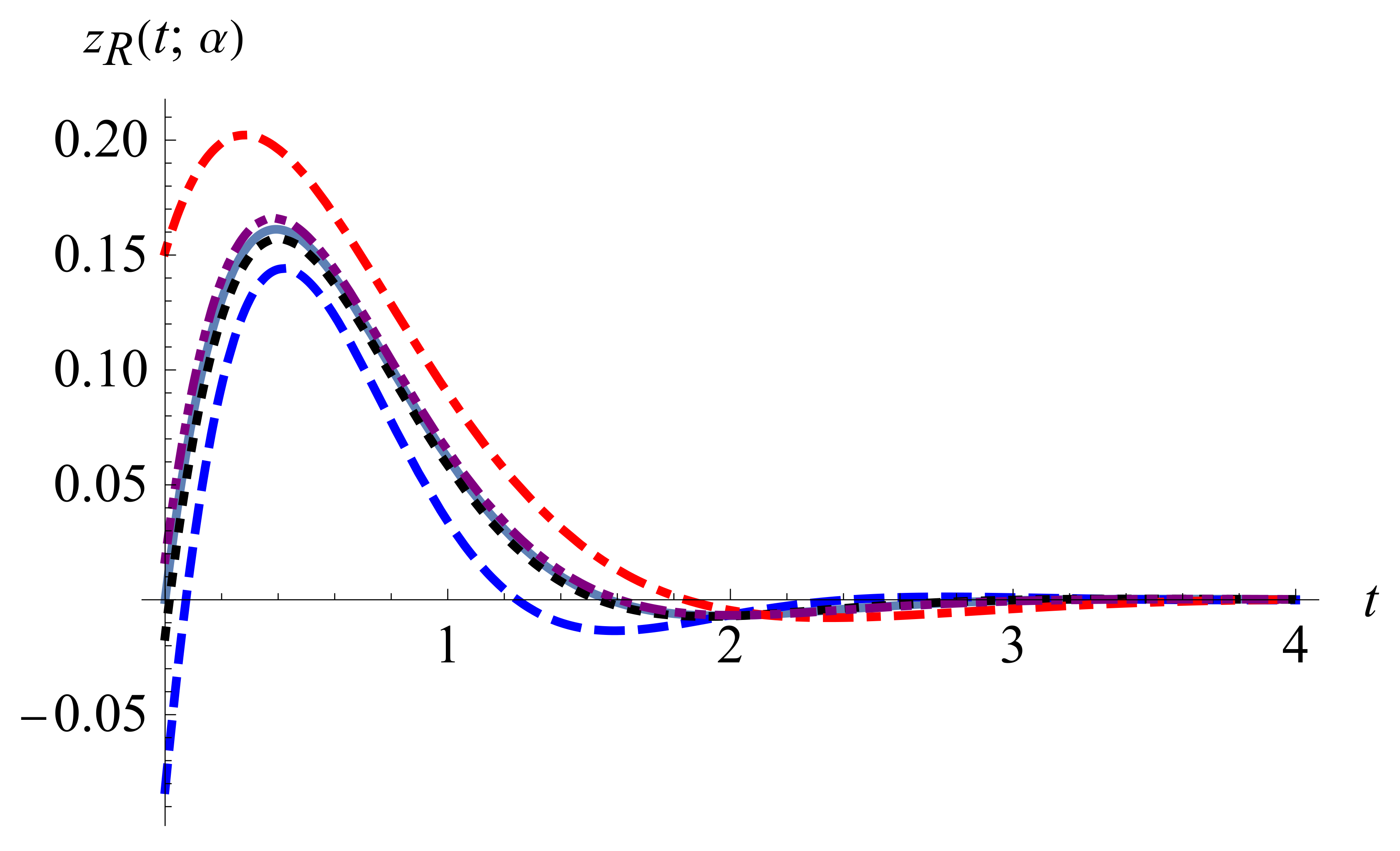 Fractalfract 06 00514 g019 550