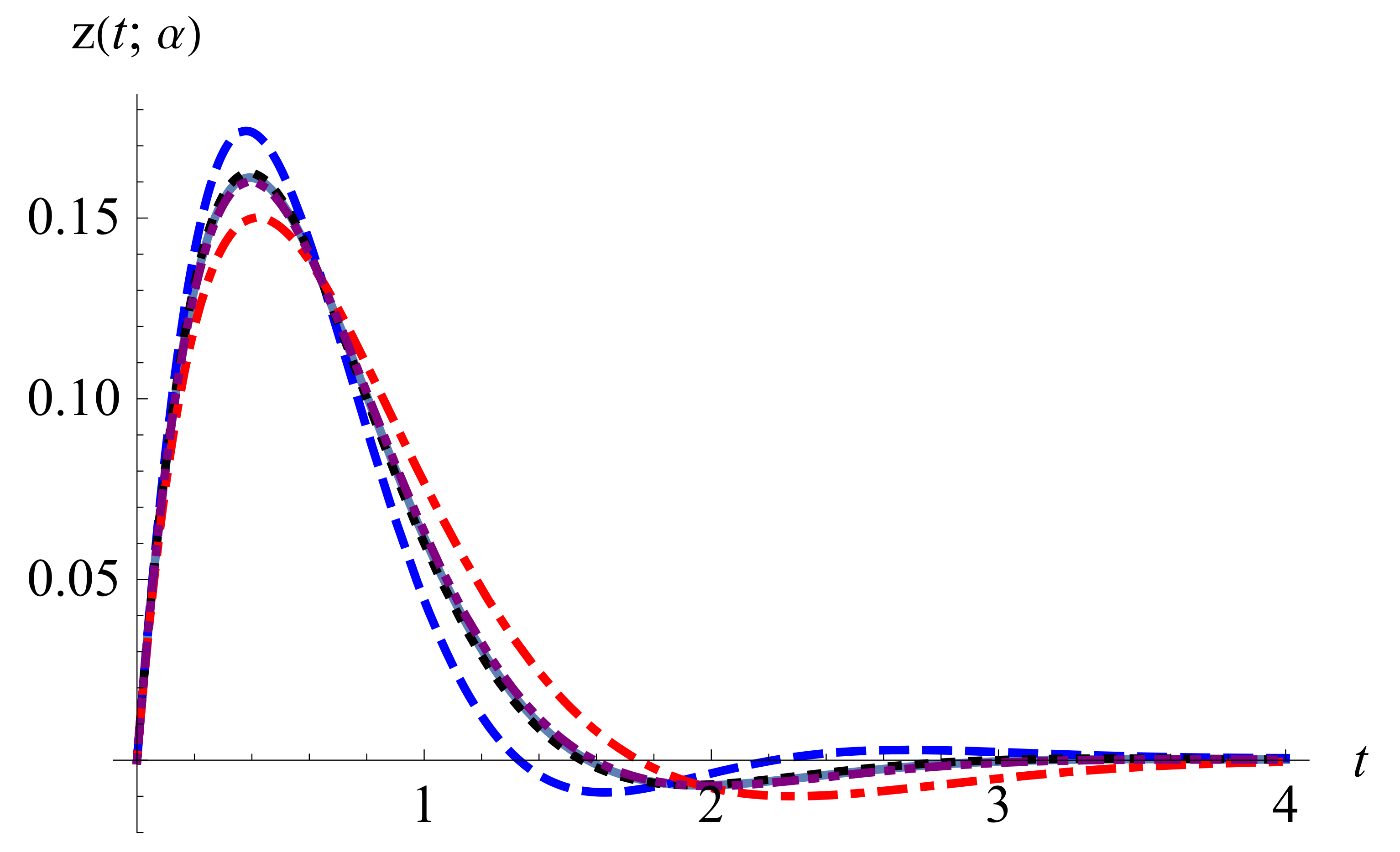 Fractalfract 06 00514 g020 550