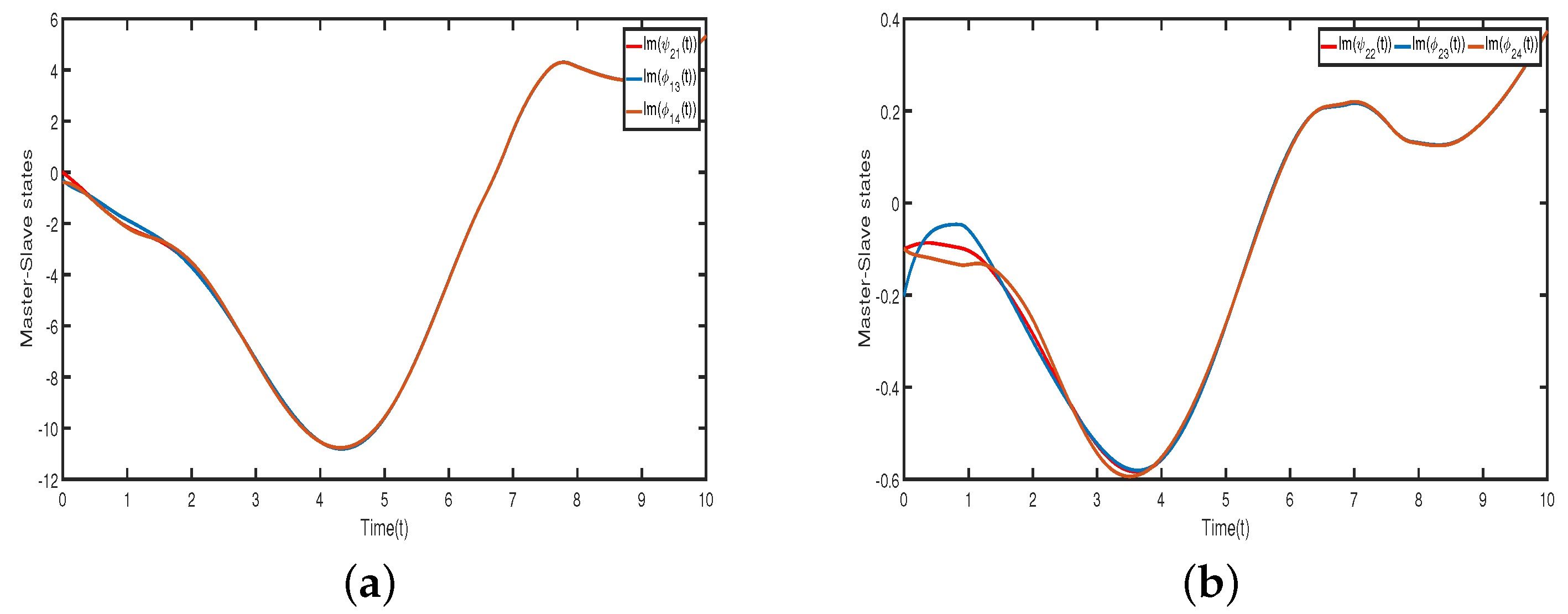 Fractalfract 06 00515 g004