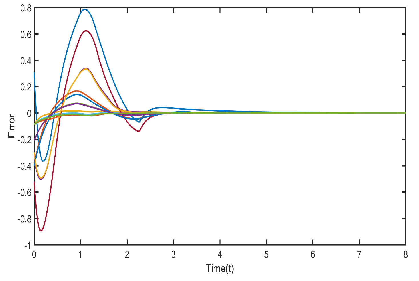 Fractalfract 06 00515 g008 550