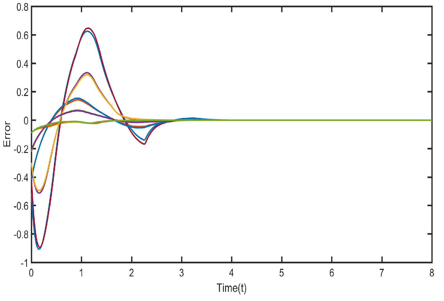 Fractalfract 06 00515 g009 550