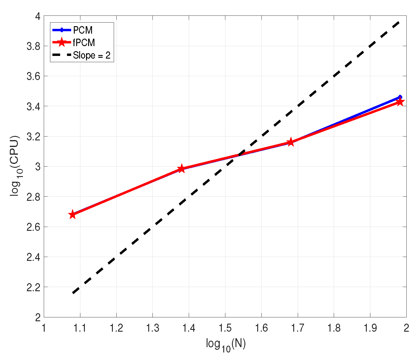 Fractalfract 06 00516 g002 550