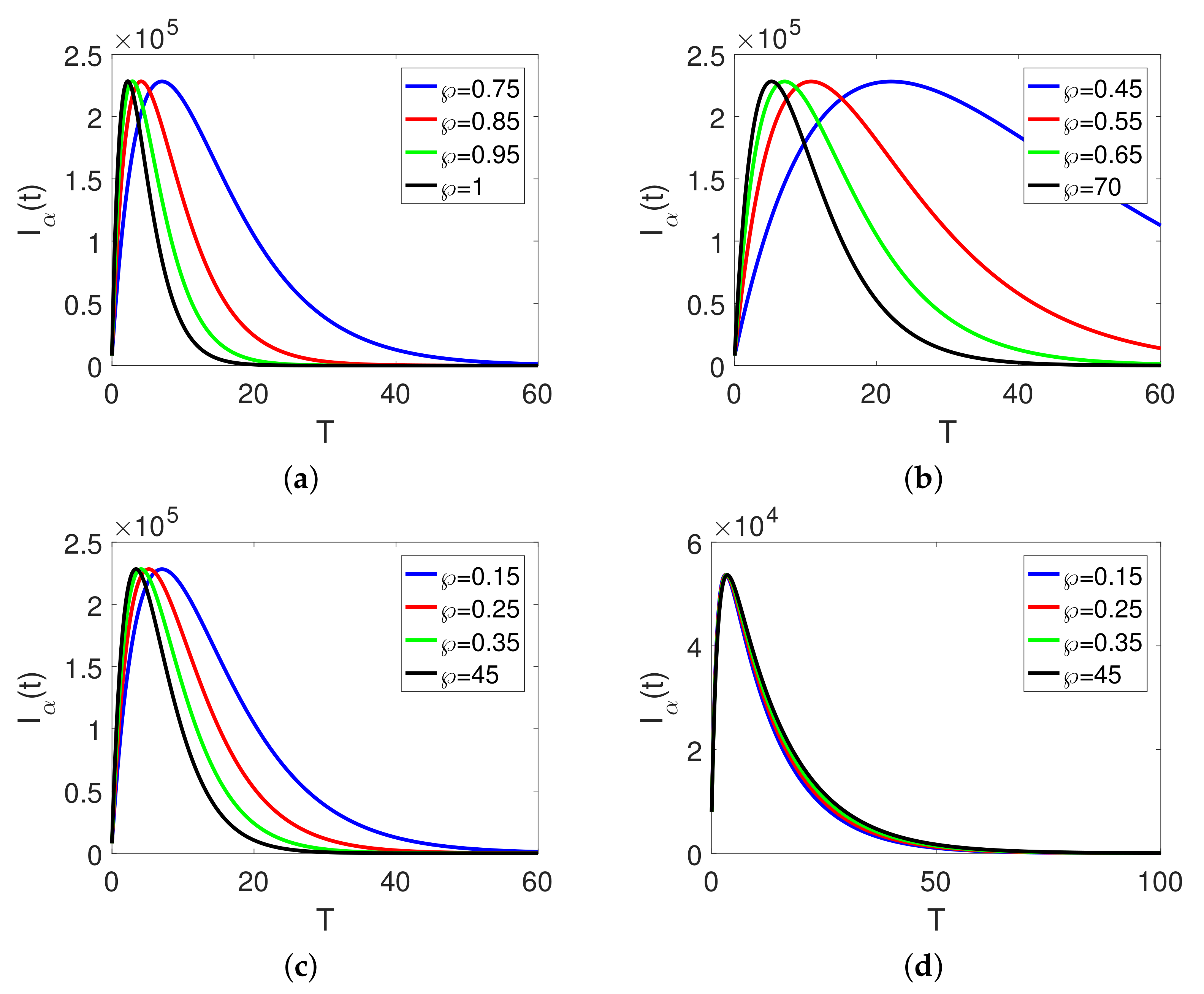Fractalfract 06 00517 g003