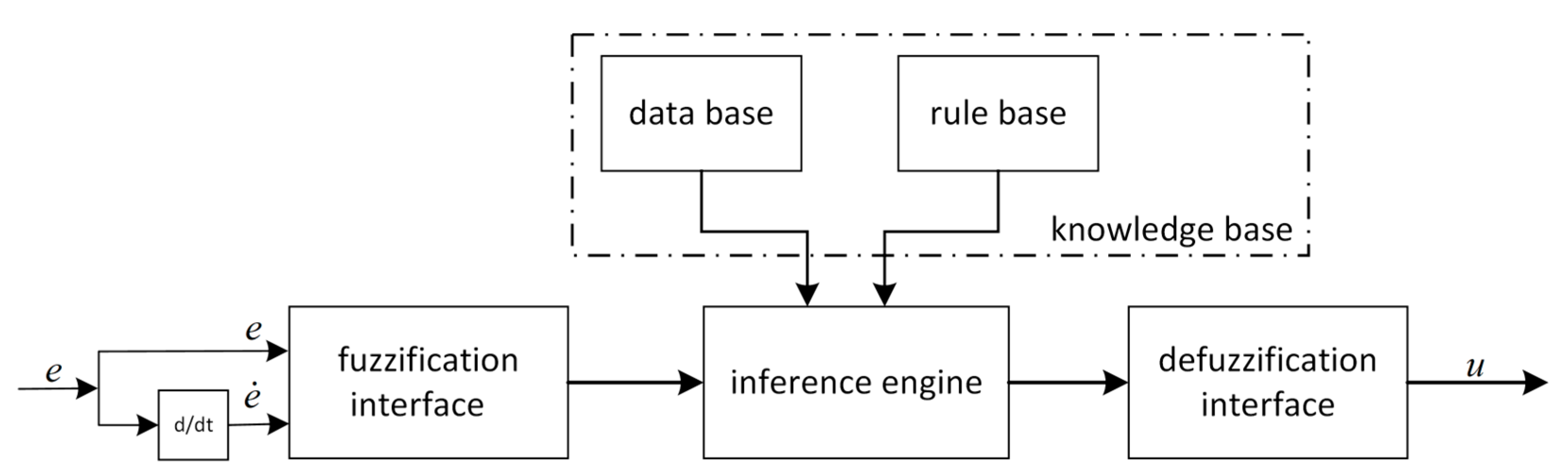 Fractalfract 06 00519 g002
