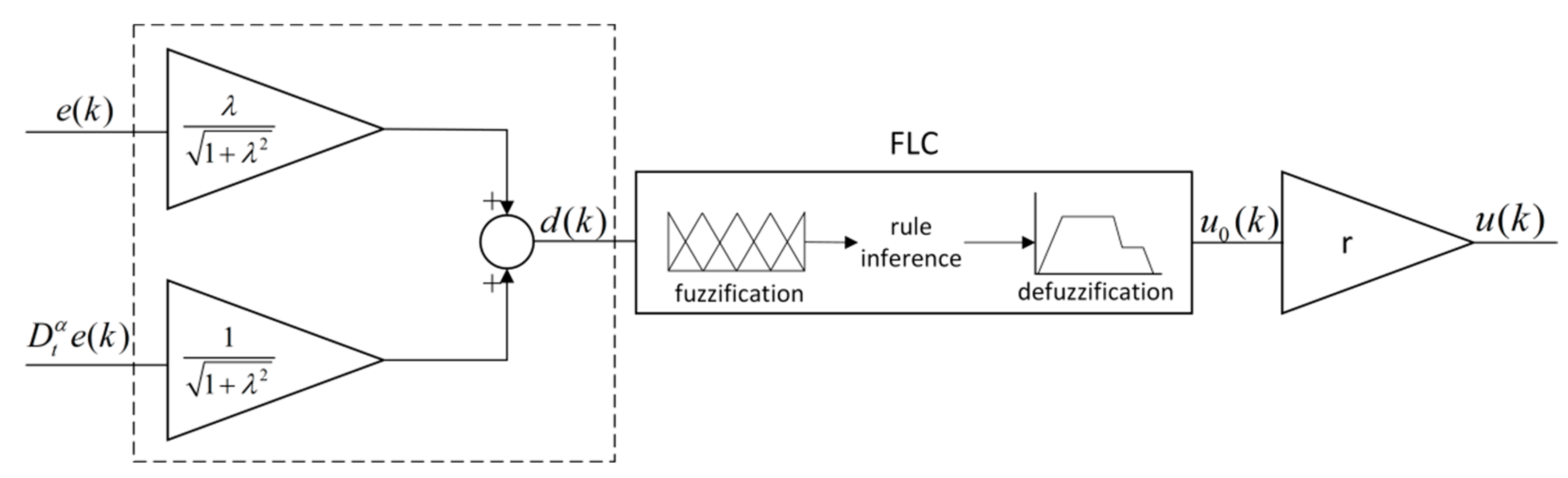 Fractalfract 06 00519 g004