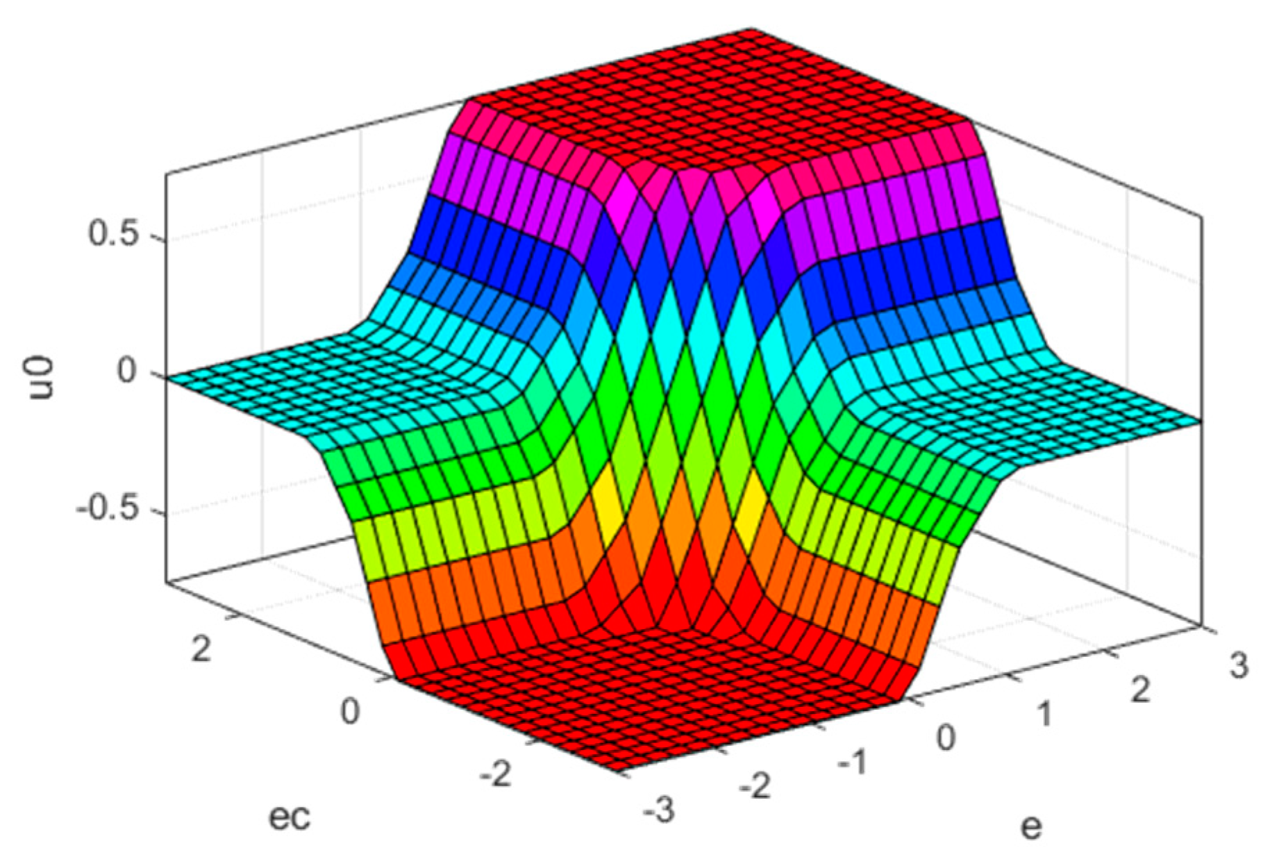 Fractalfract 06 00519 g006
