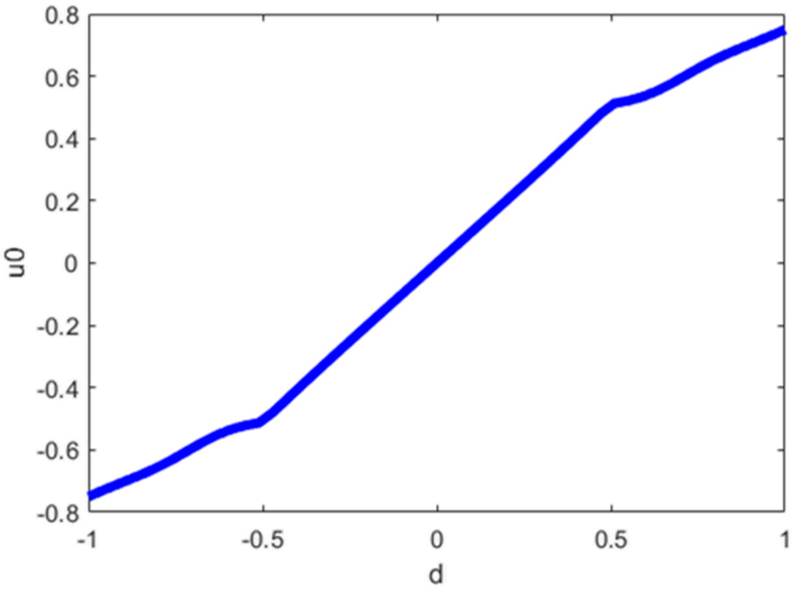Fractalfract 06 00519 g007