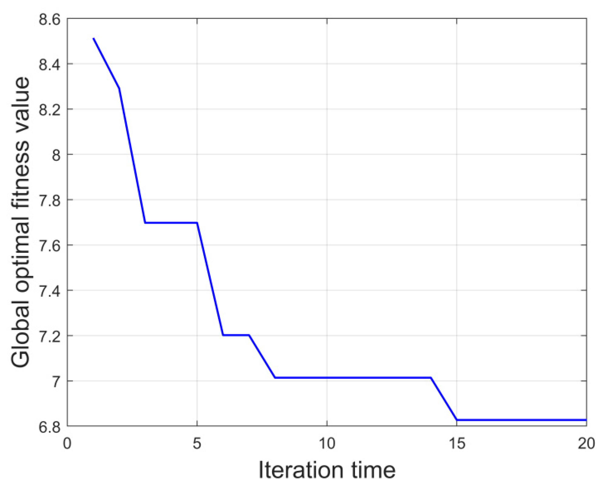 Fractalfract 06 00519 g010