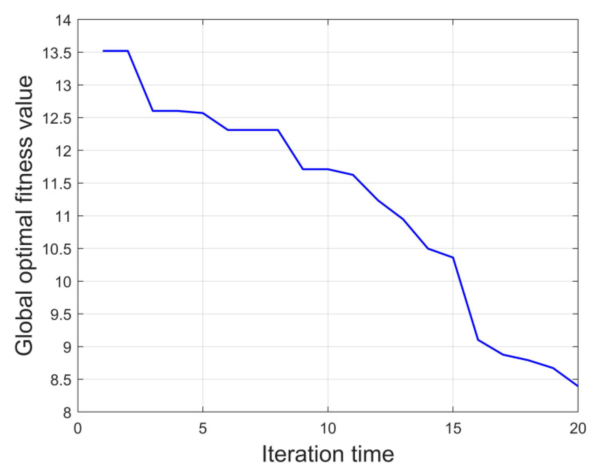 Fractalfract 06 00519 g011